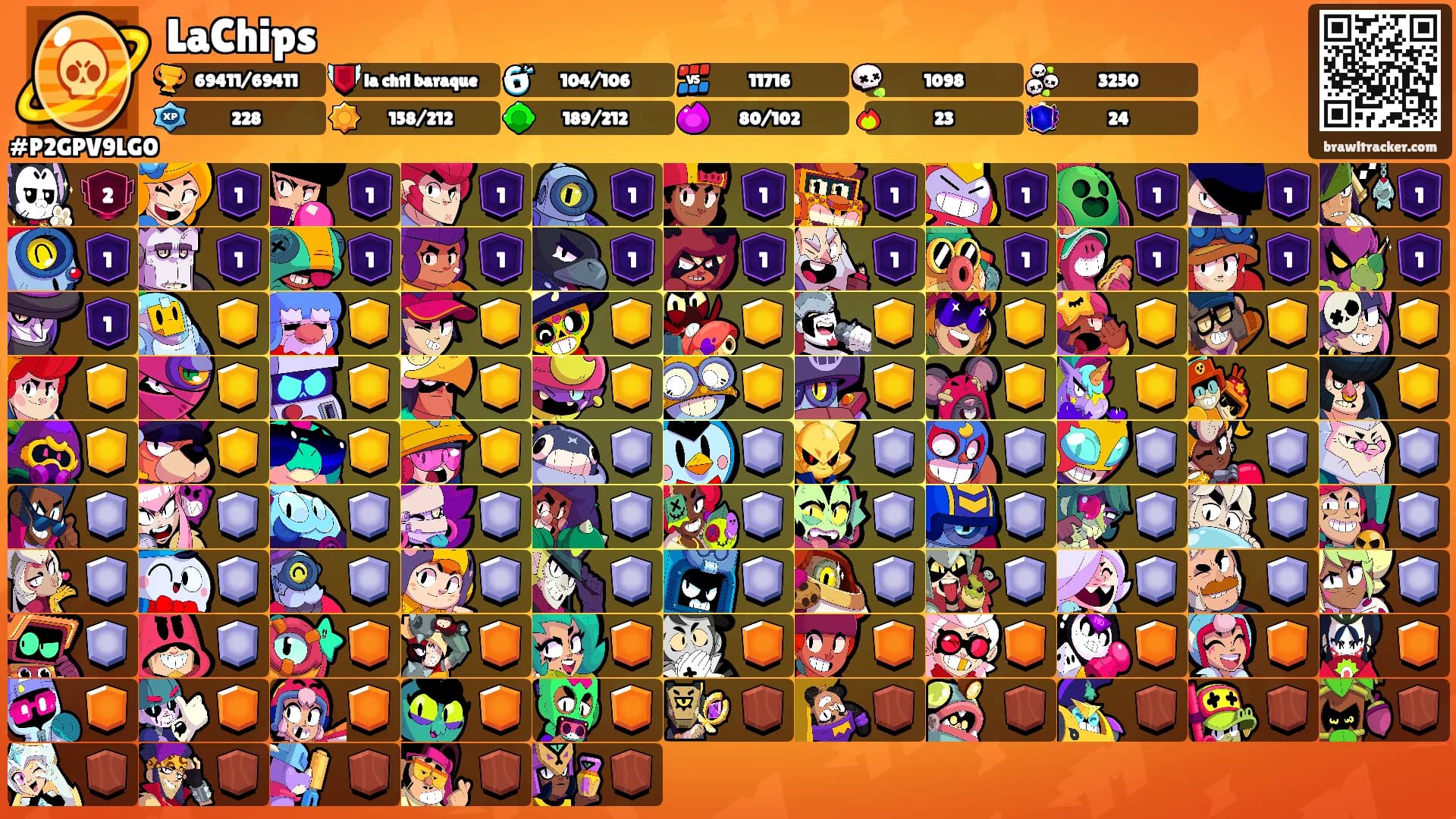 LaChips's Ranks