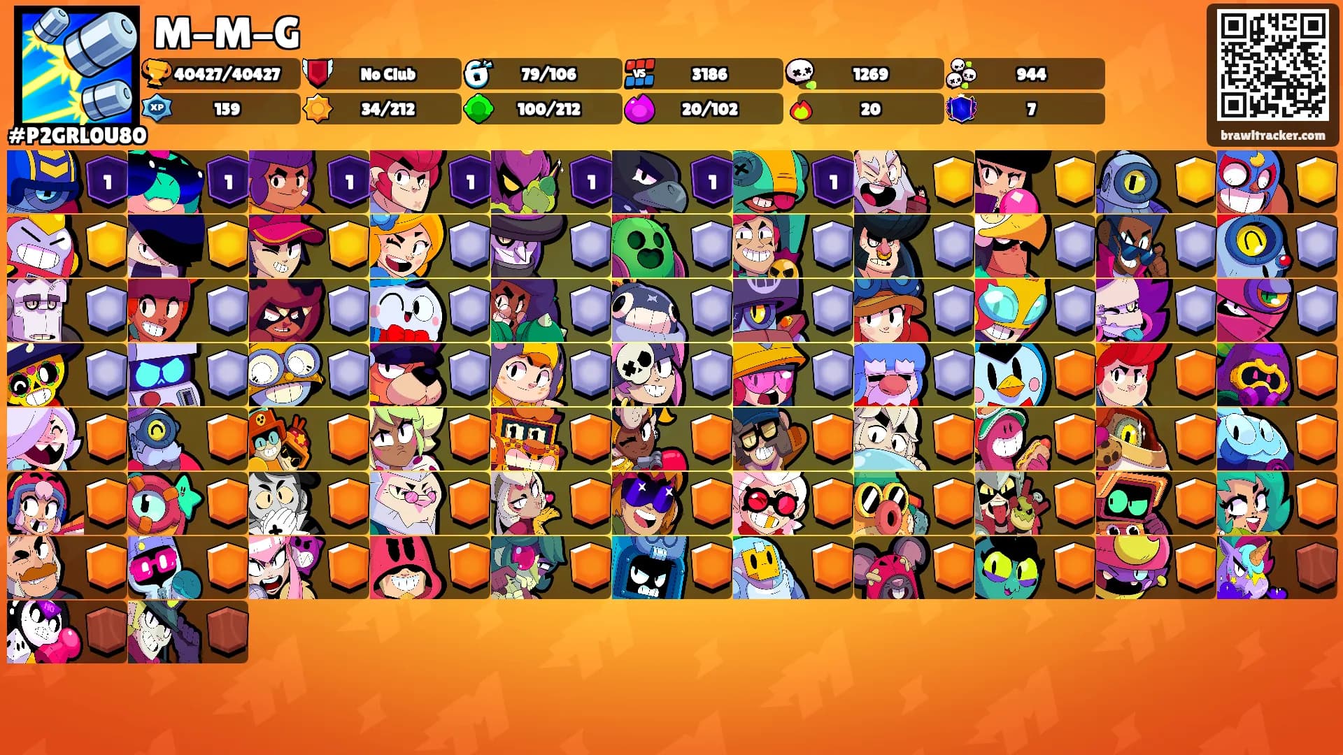 M-M-G's Ranks