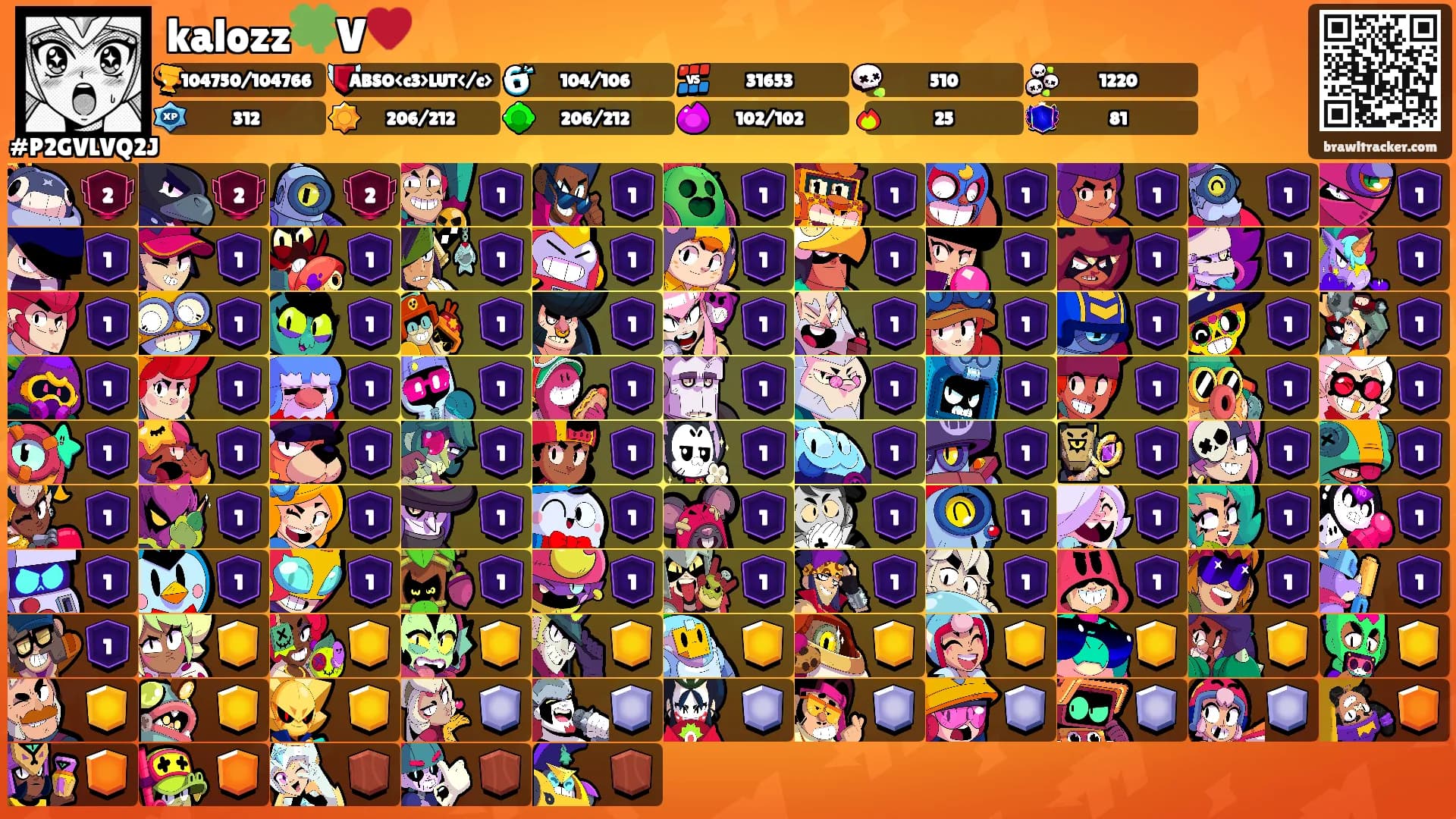 kalozz🍀V♥️'s Ranks