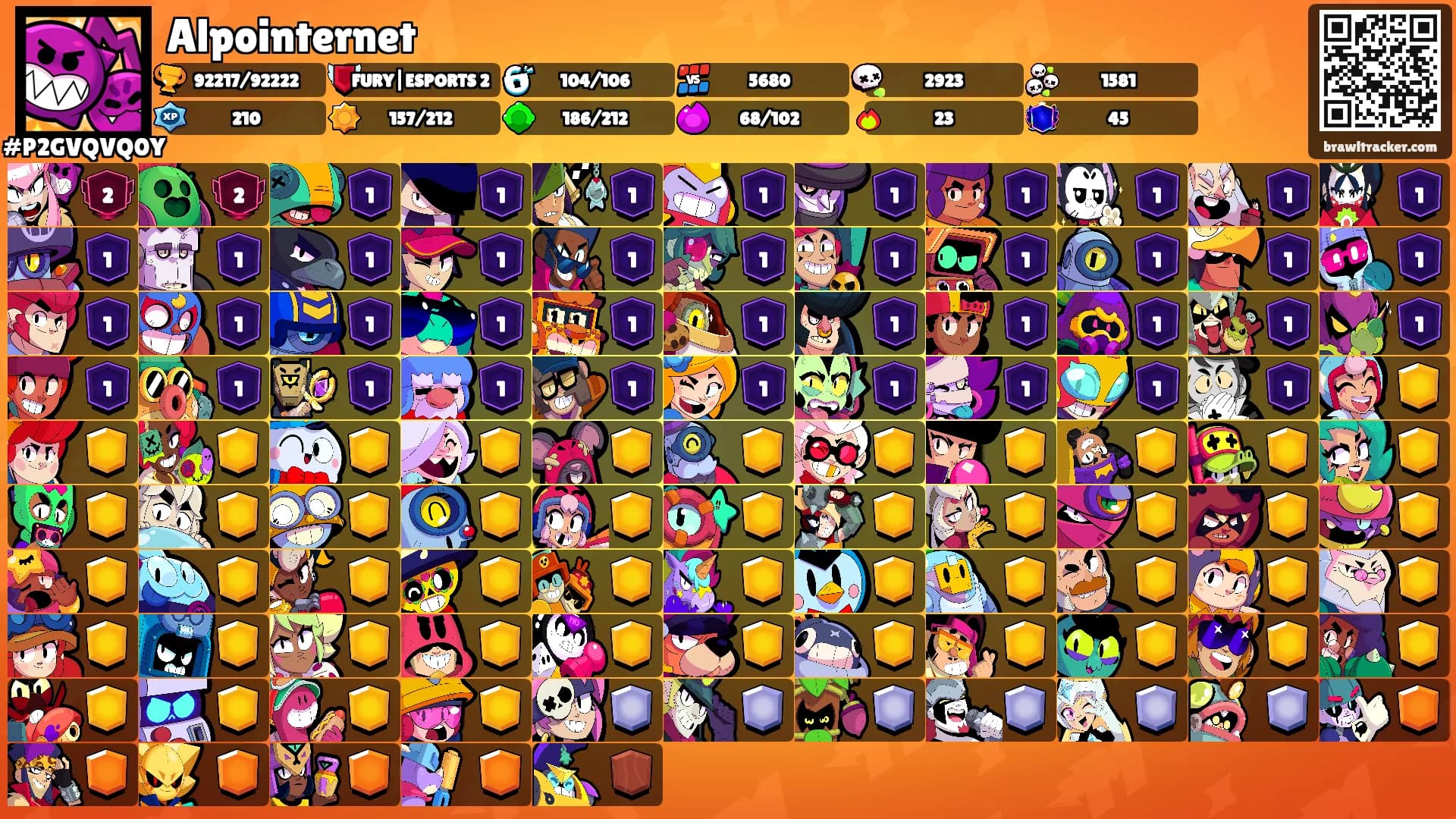 Alpointernet's Ranks