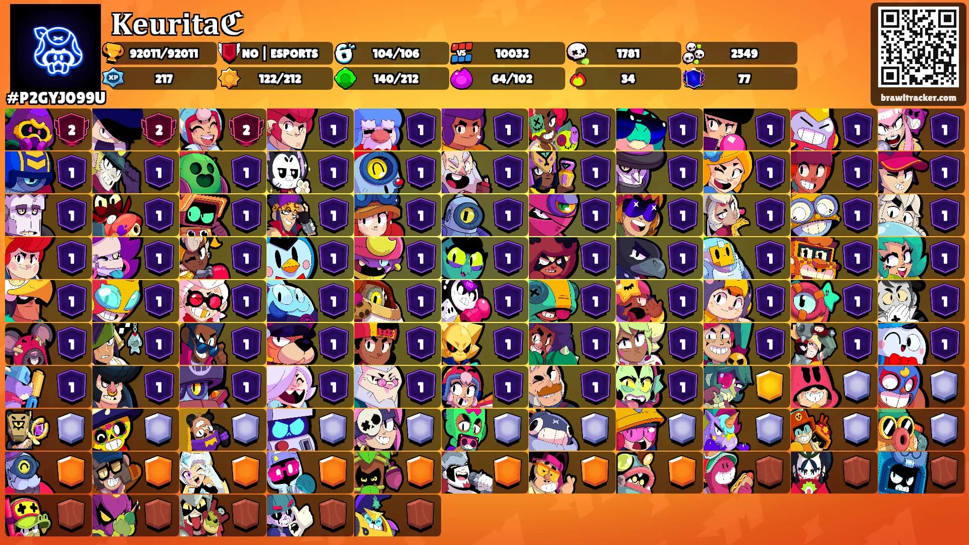 𝐊𝐞𝐮𝐫𝐢𝐭𝐚ℭ's Ranks