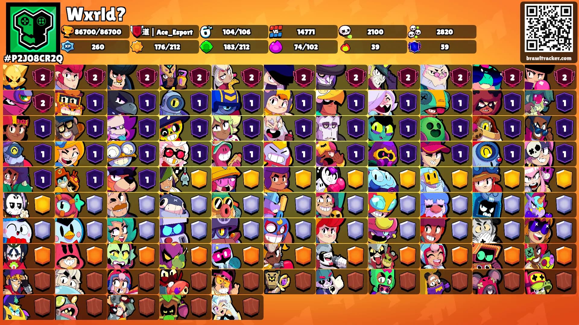 Wxrld?'s Ranks
