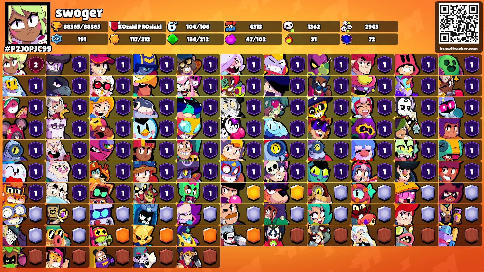 swoger's Ranks