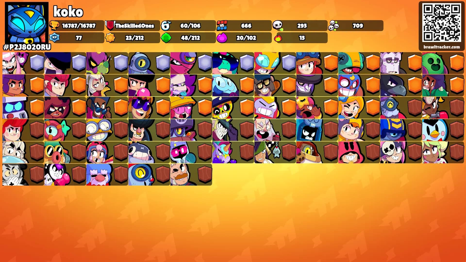 koko's Ranks
