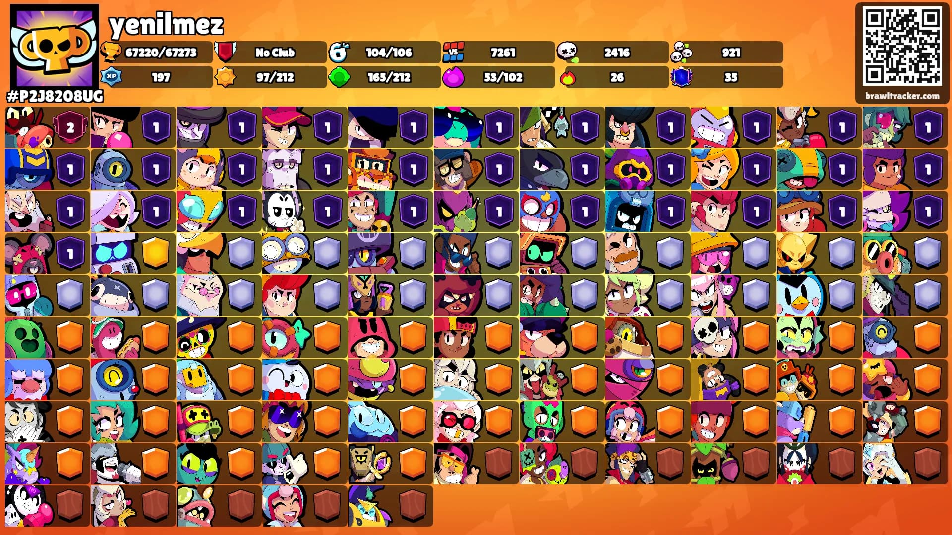 yenilmez's Ranks