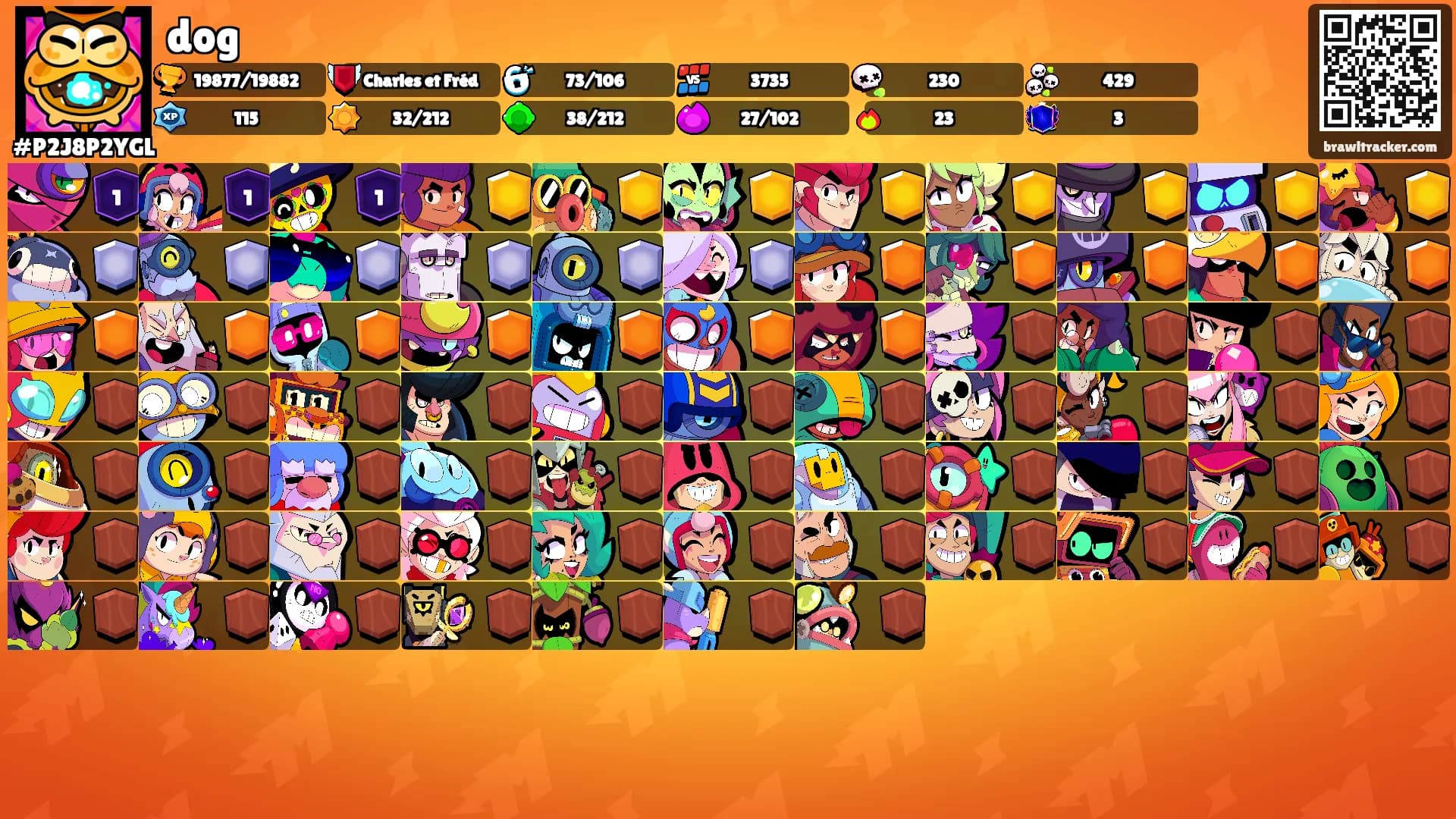 dog's Ranks