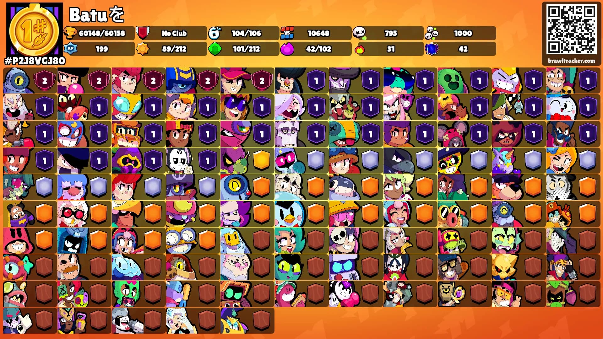 Batuを's Ranks