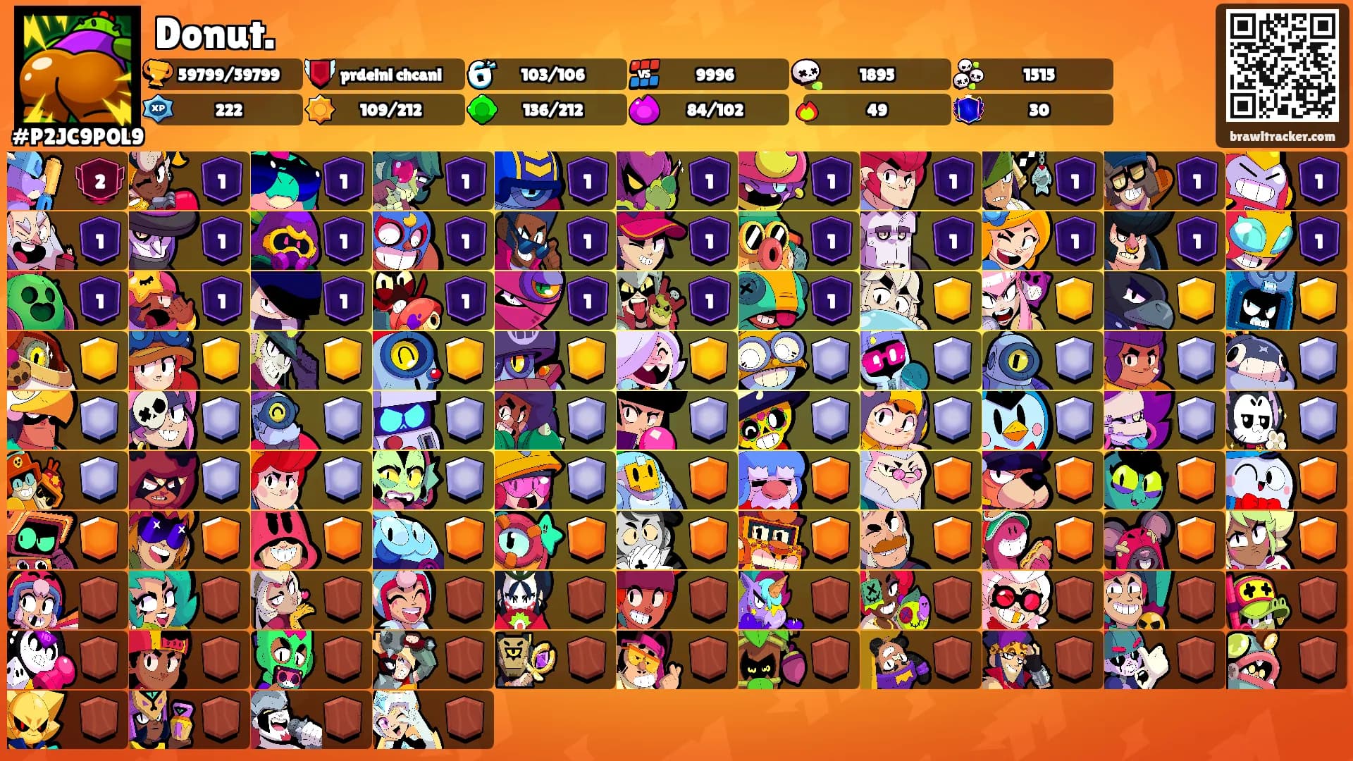 Donut.'s Ranks