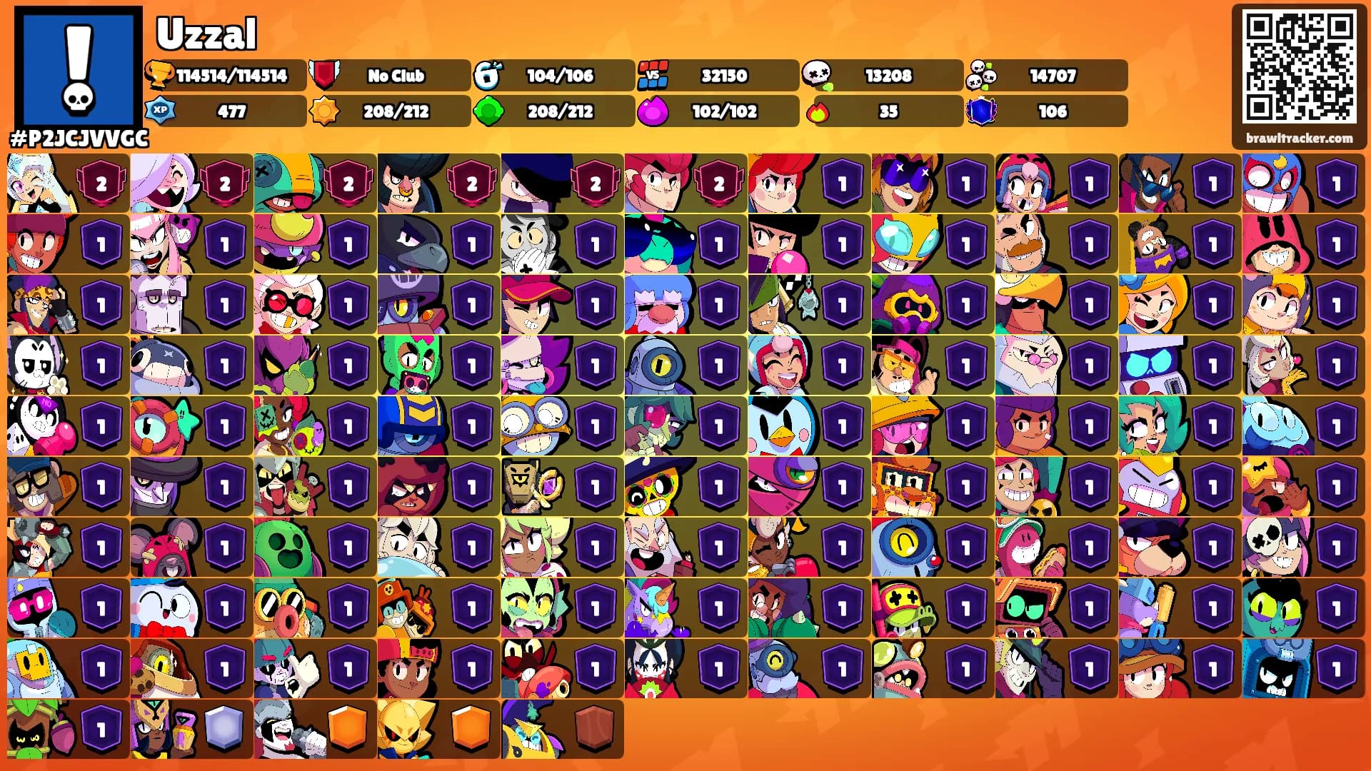Uzzal's Ranks