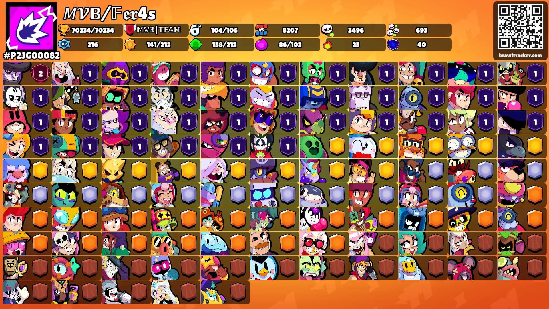 𝑀𝓥𝐁/𝔽𝖊𝖗4s's Ranks