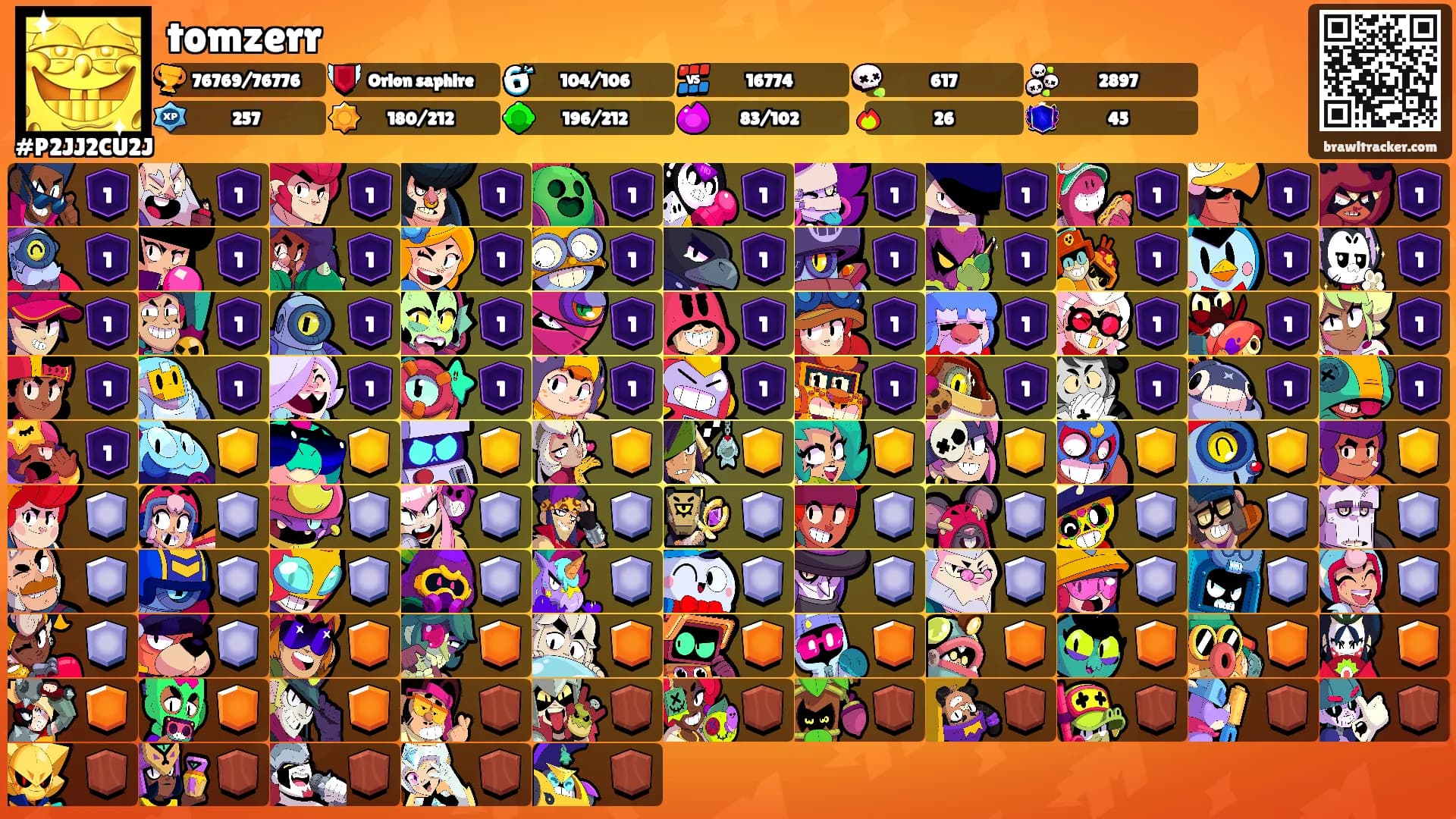 tomzerr's Ranks