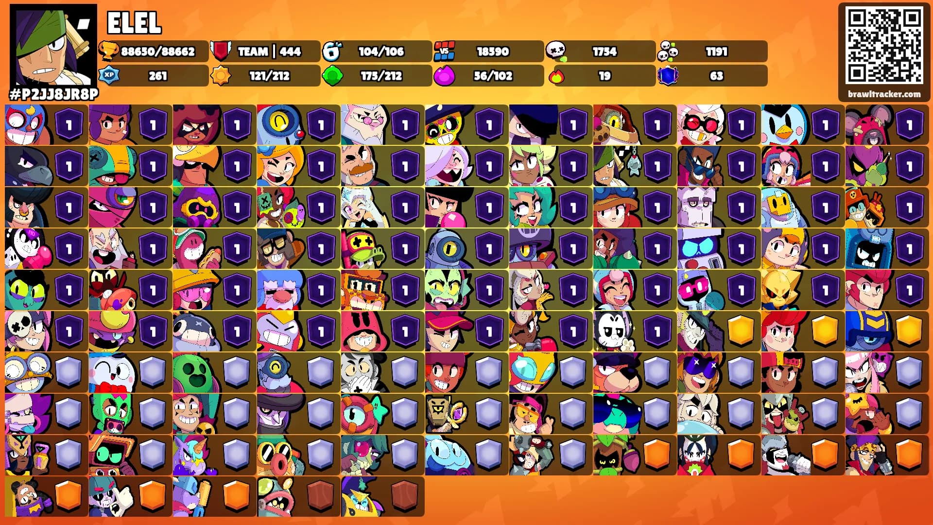 ELEL's Ranks