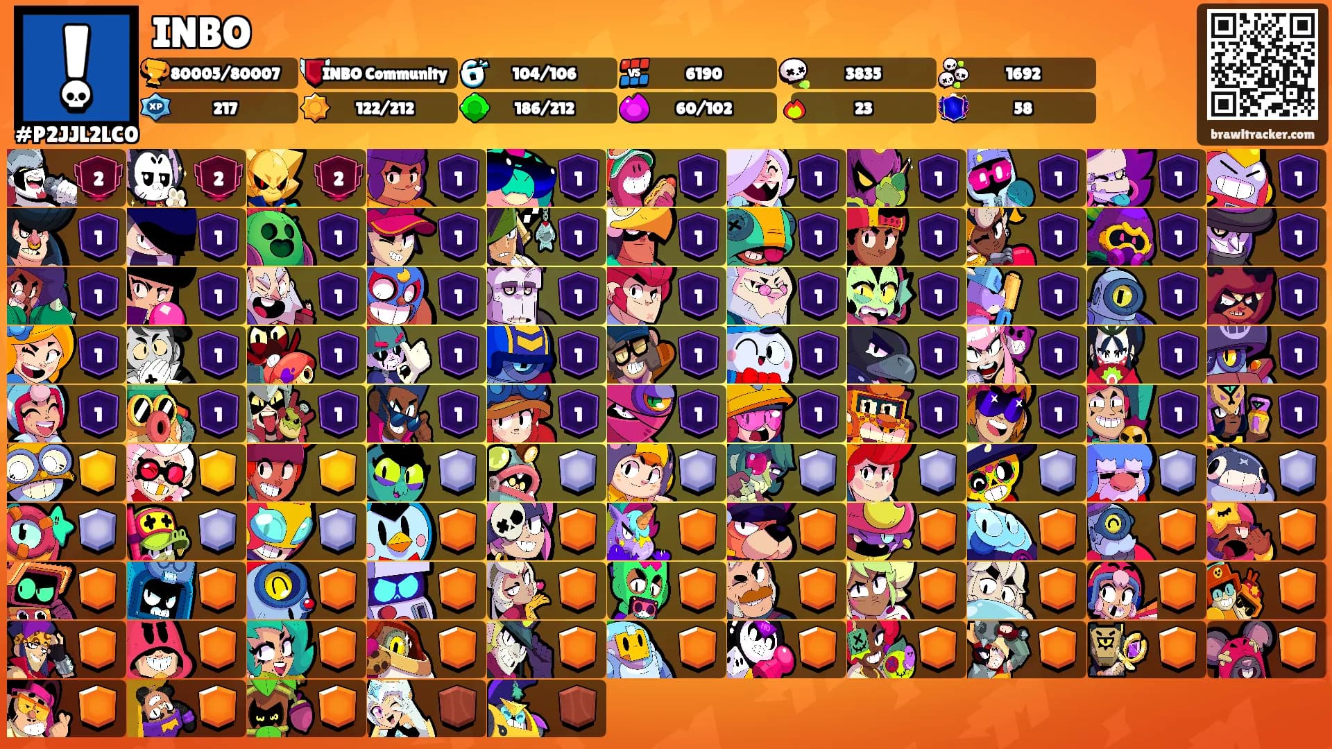 INBO's Ranks
