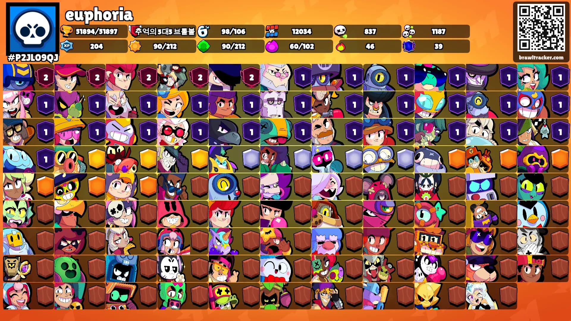 euphoria's Ranks