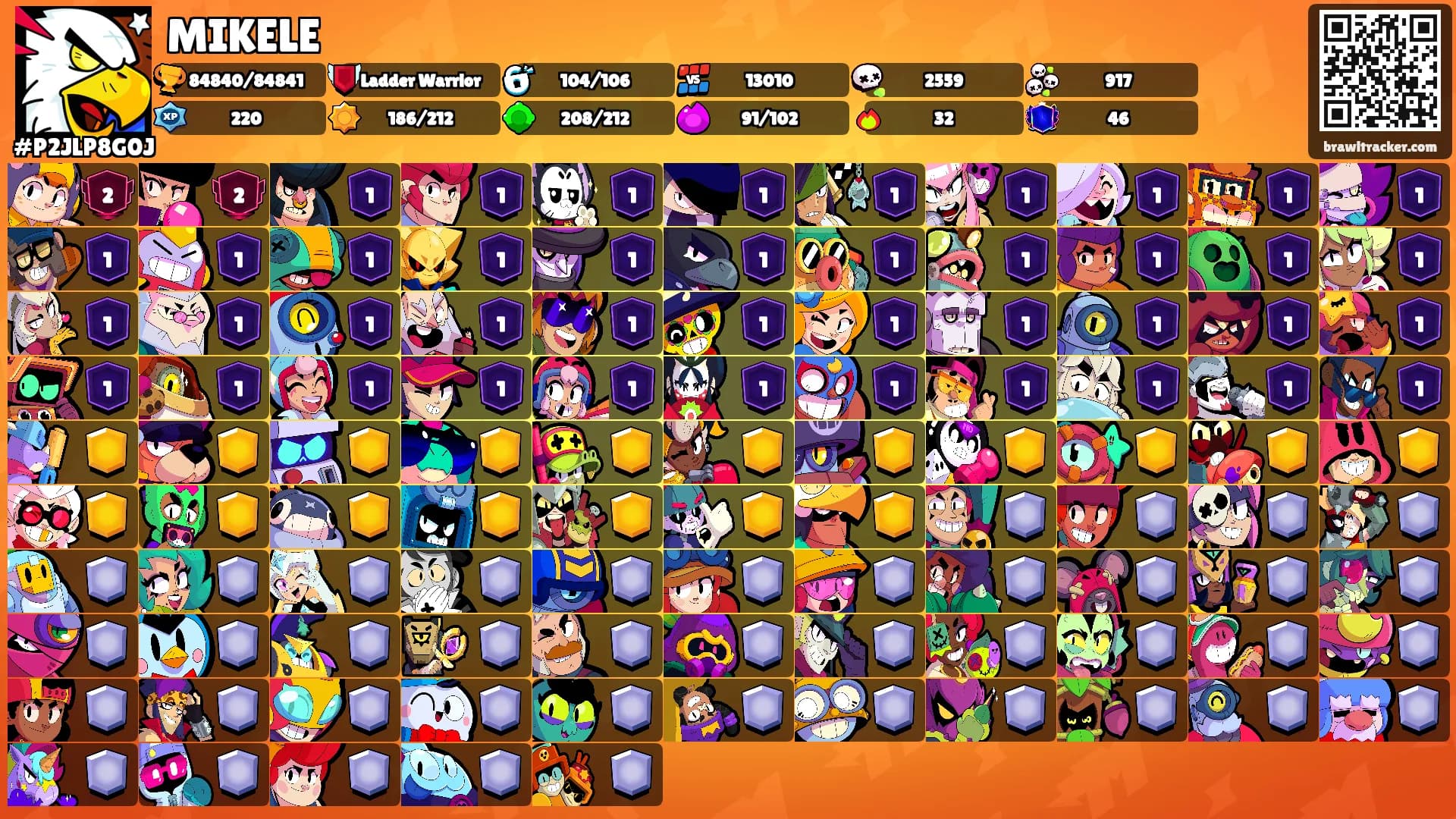 MIKELE's Ranks