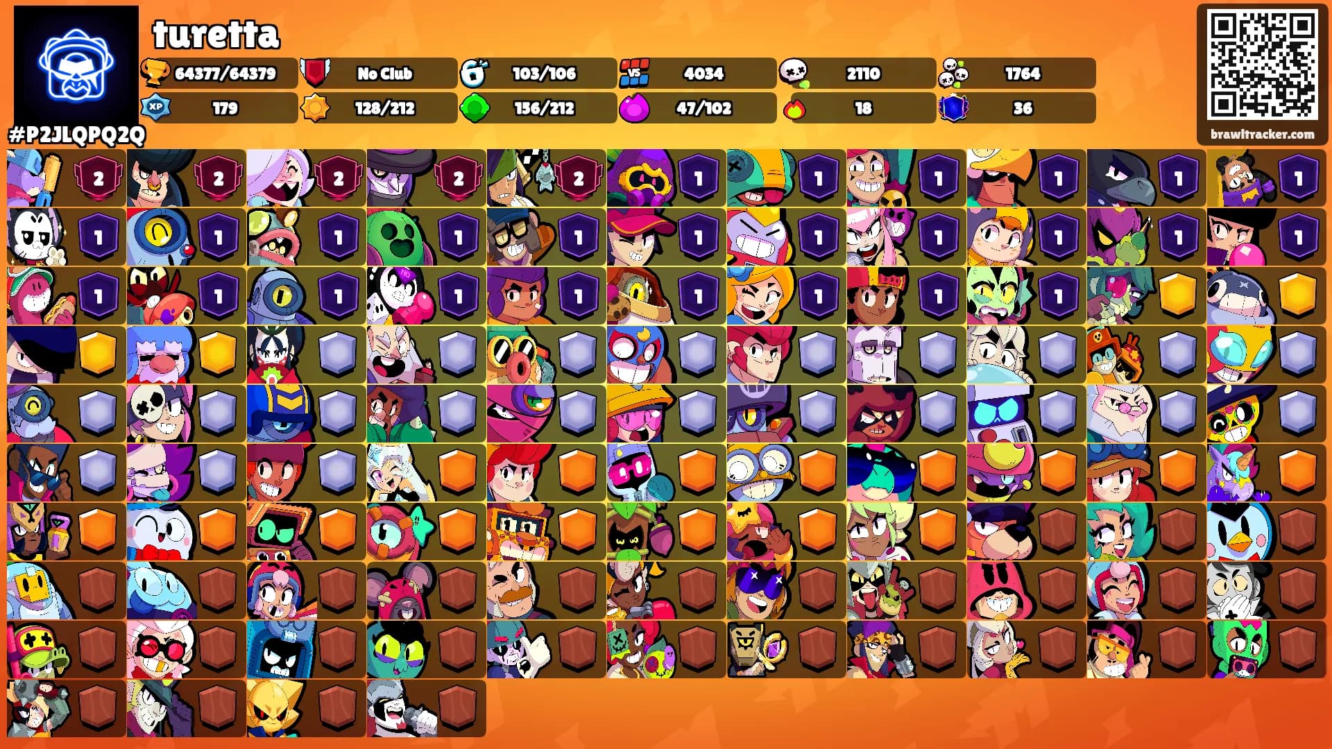 turetta's Ranks