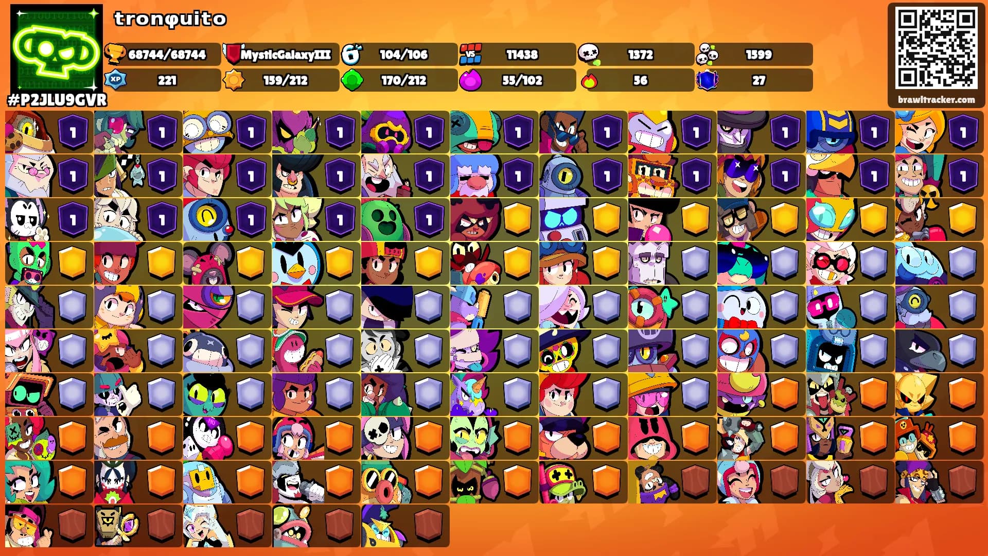 ᵗʳᵒⁿᵠᵘⁱᵗᵒ's Ranks