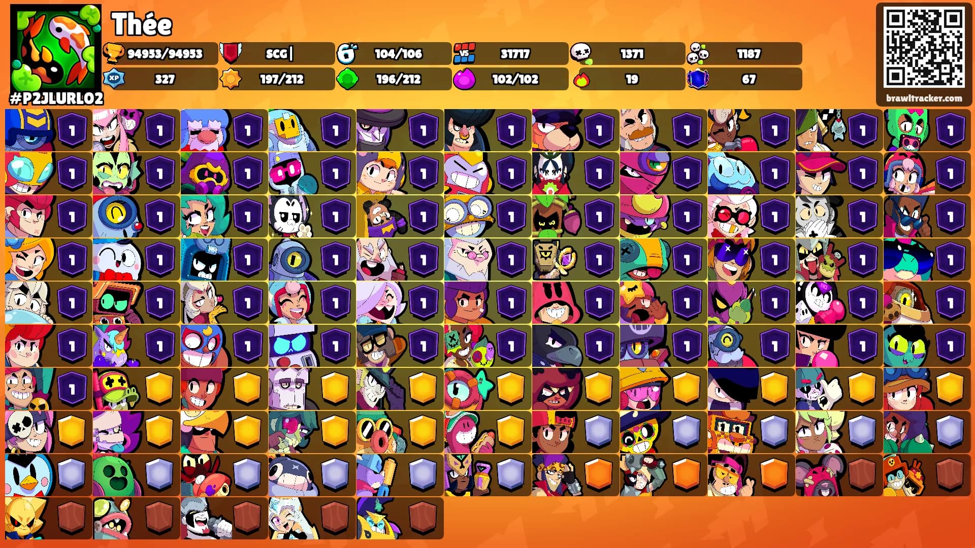 Thée's Ranks