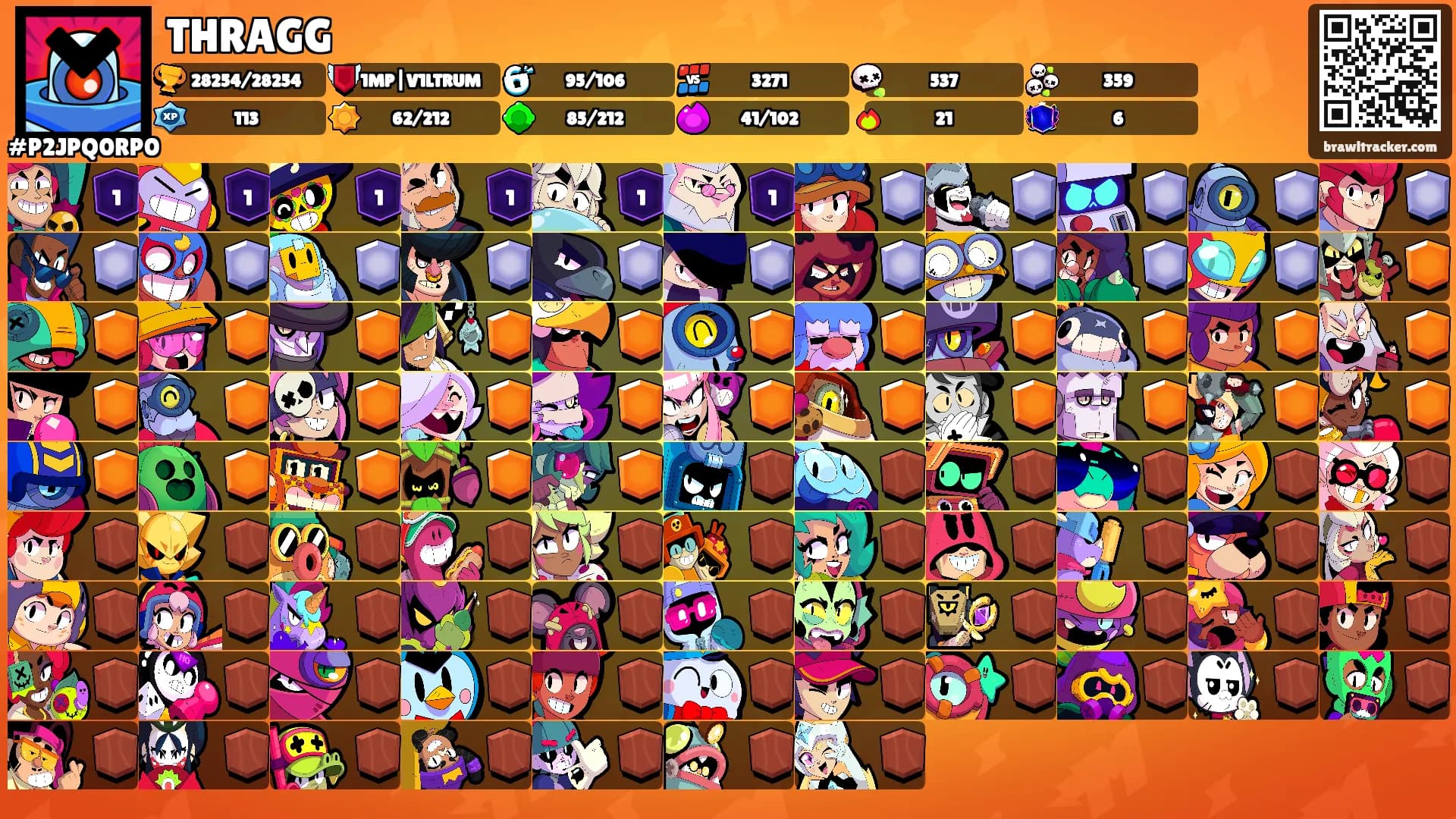 THRAGG's Ranks