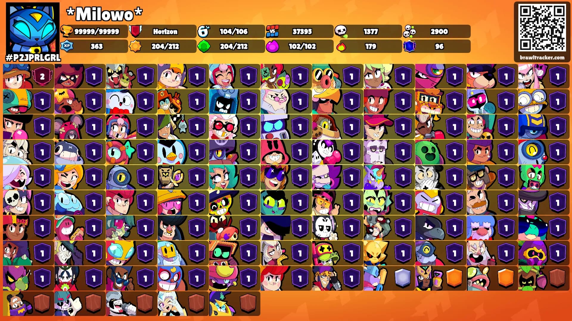 *Milowo*'s Ranks