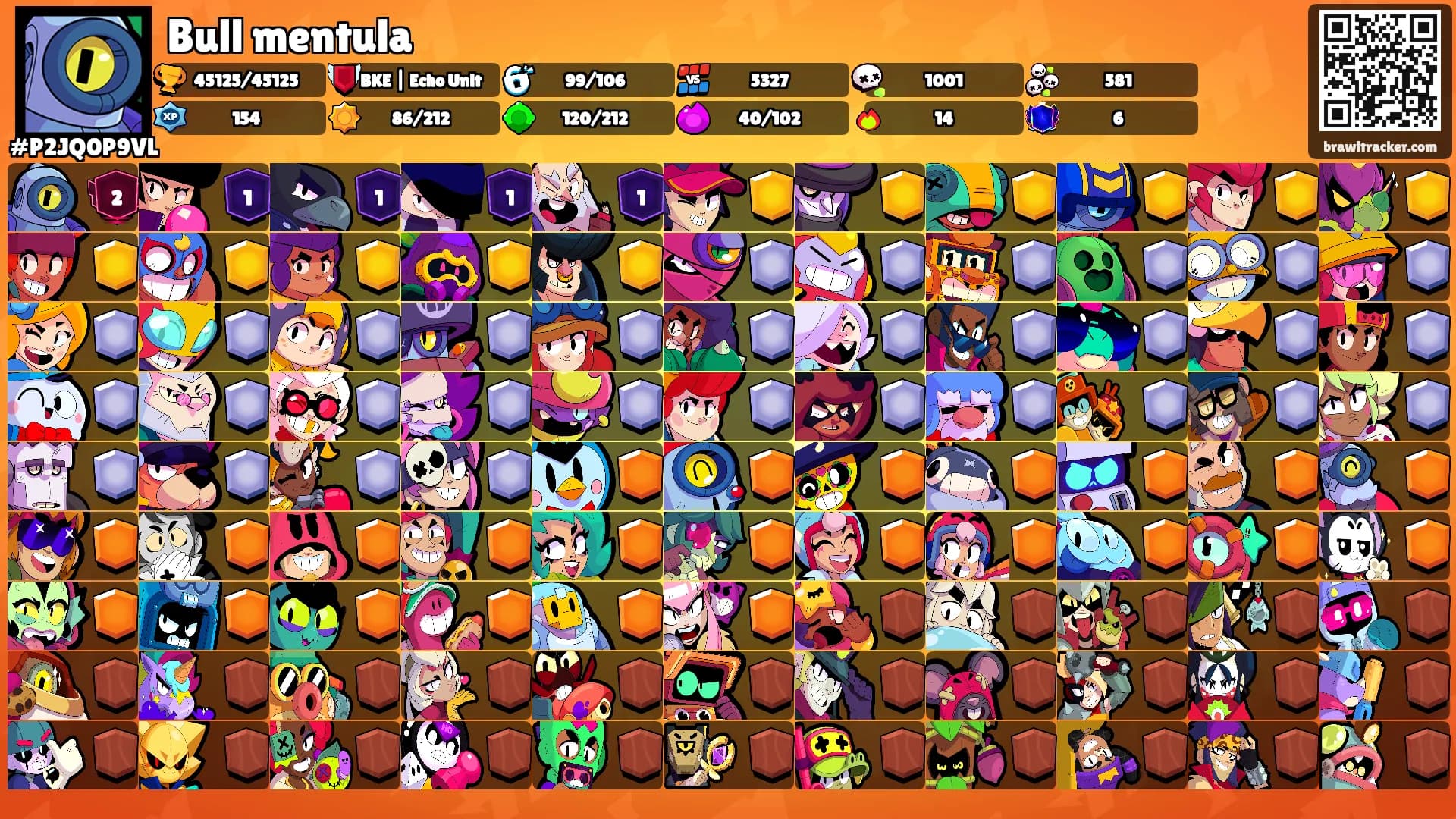 Bull mentula's Ranks