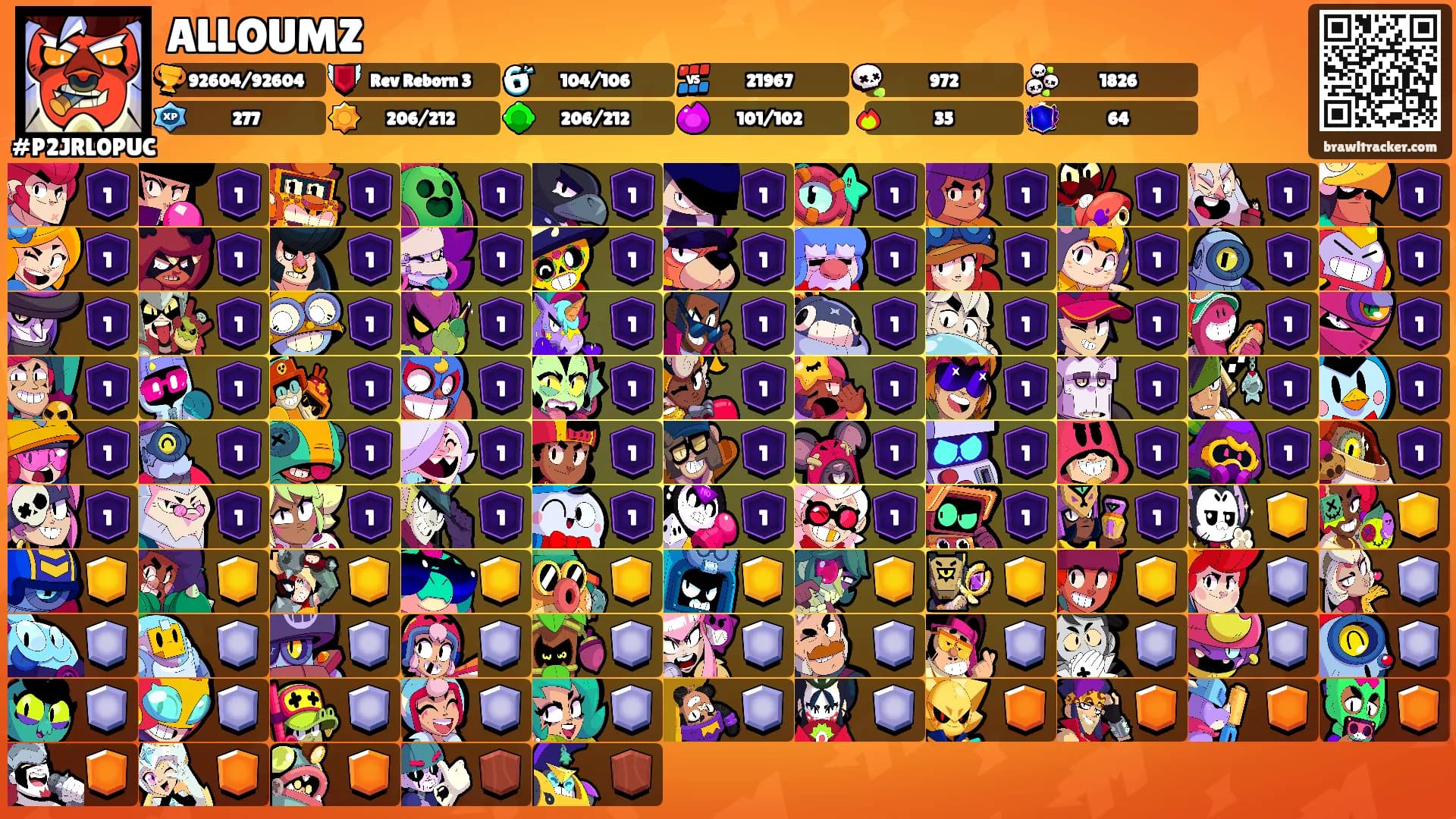 ALLOUMZ's Ranks