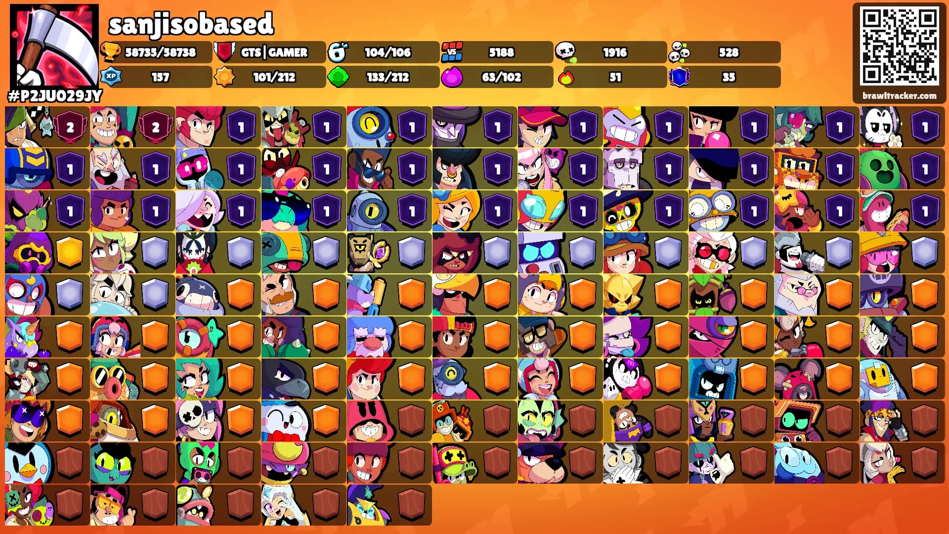 sanjisobased's Ranks
