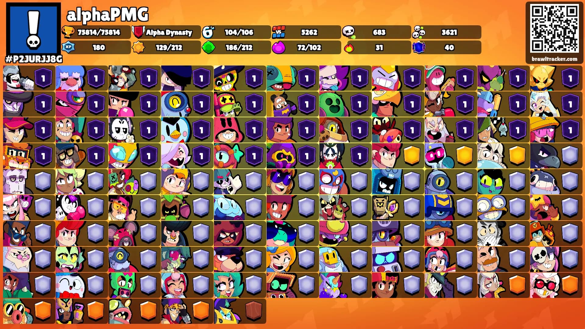 alphaPMG's Ranks
