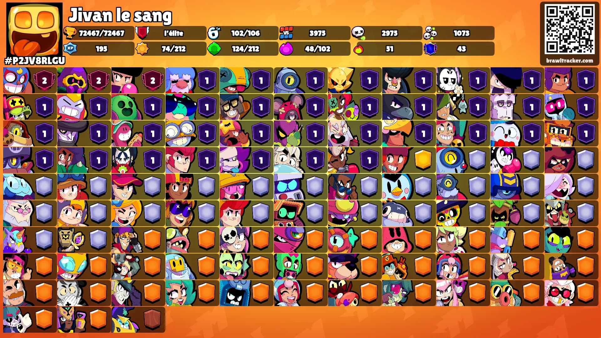 Jivan le sang's Ranks