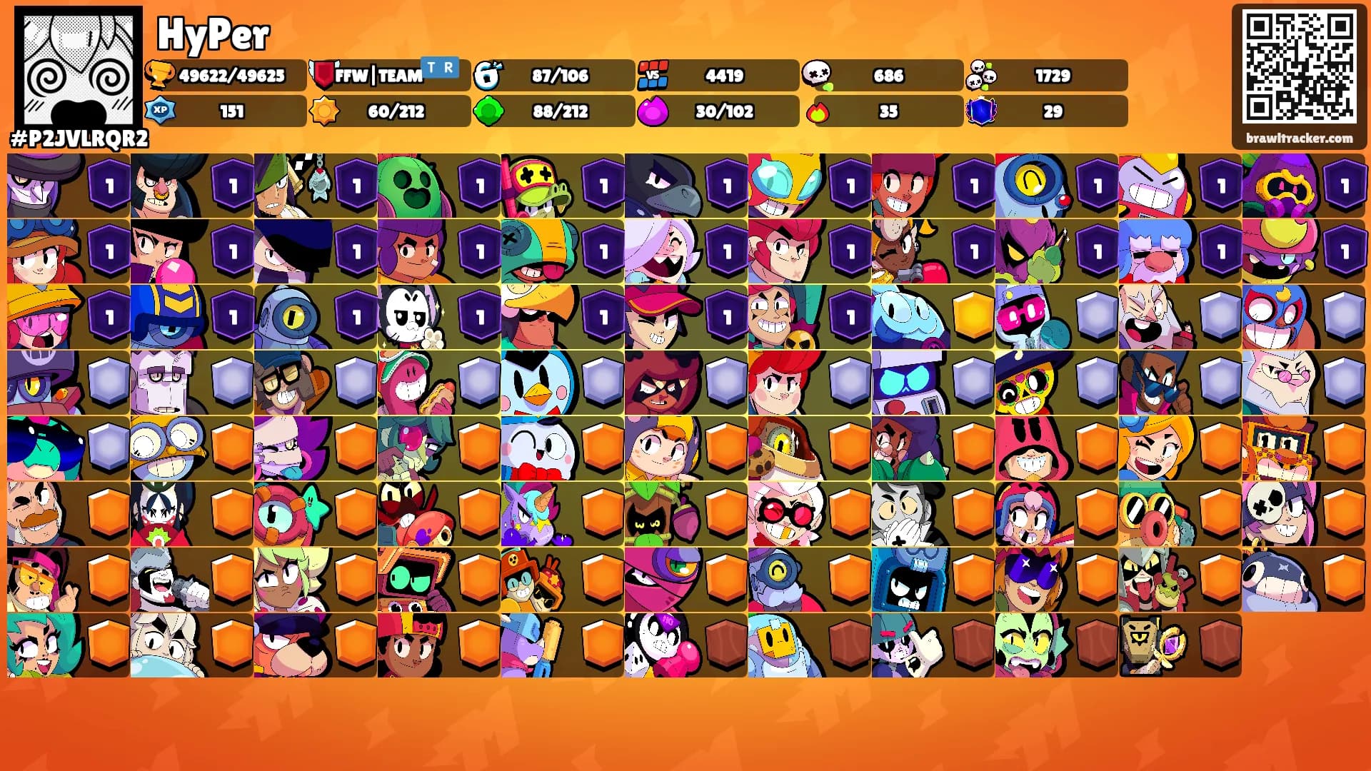 HyPer's Ranks