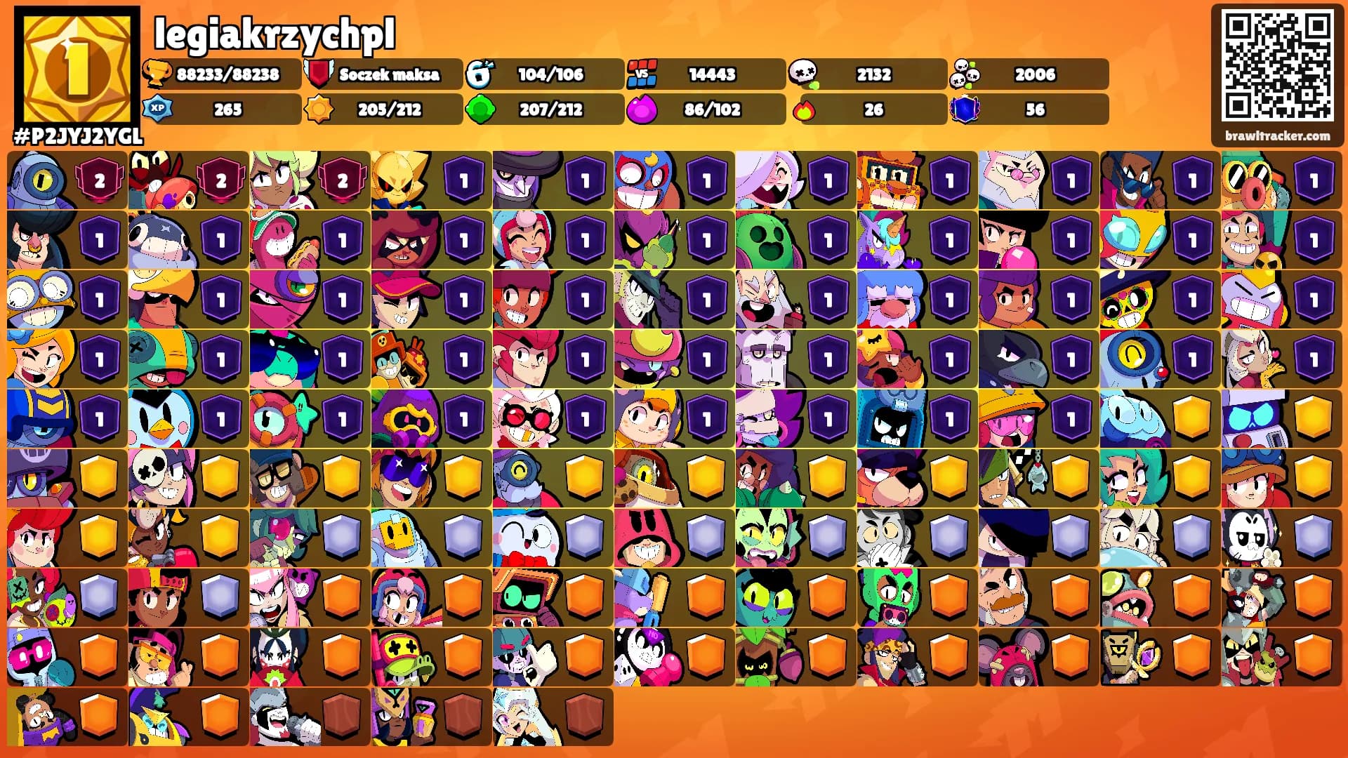 legiakrzychpl's Ranks
