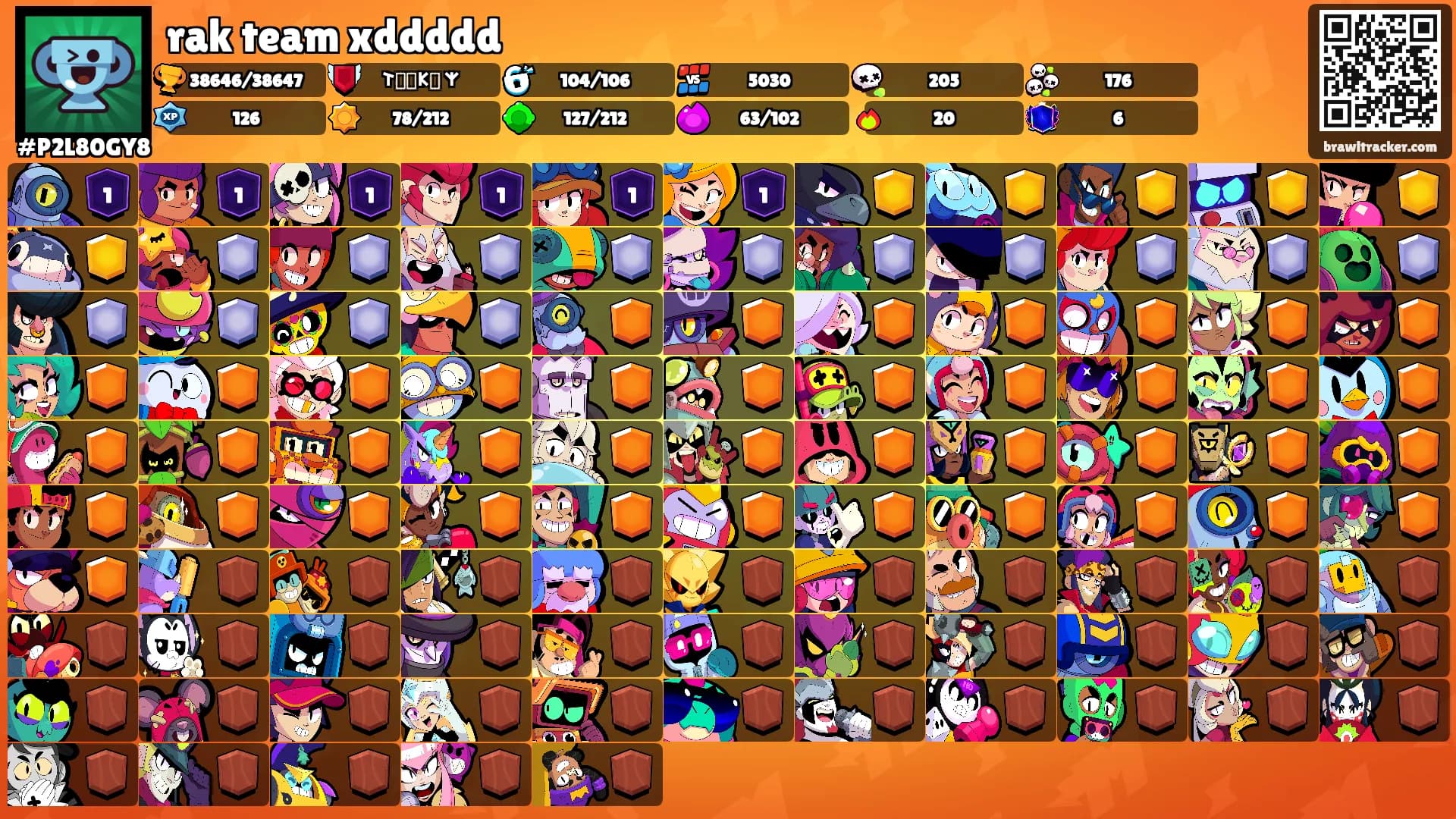 rak team xddddd's Ranks