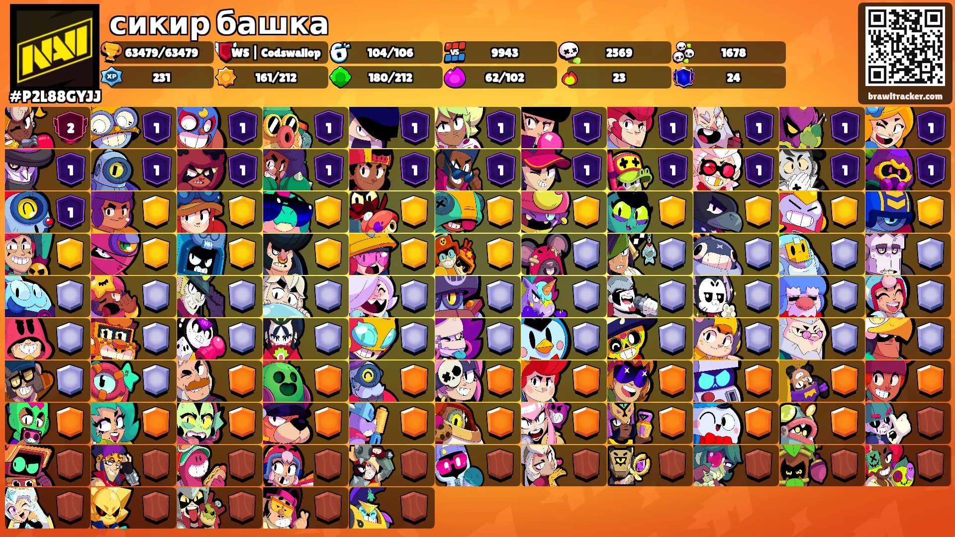сикир башка's Ranks