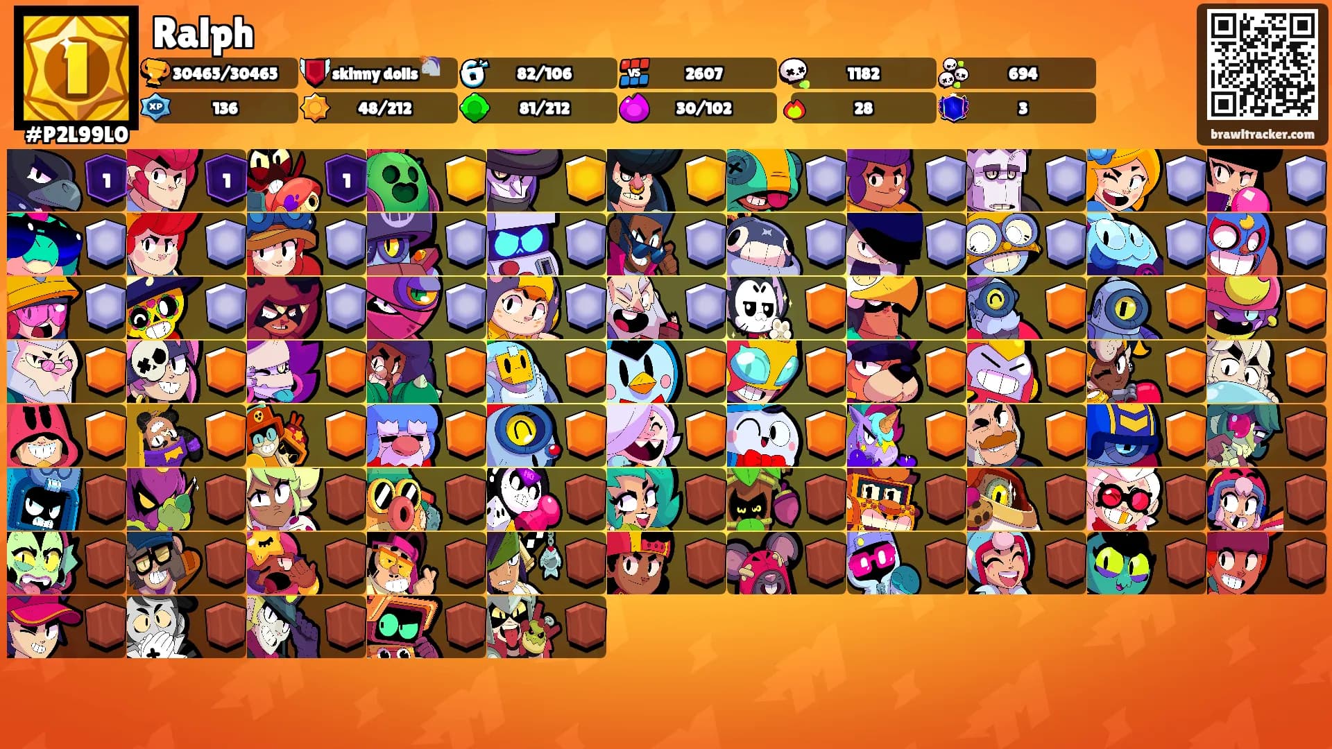 Ralph's Ranks