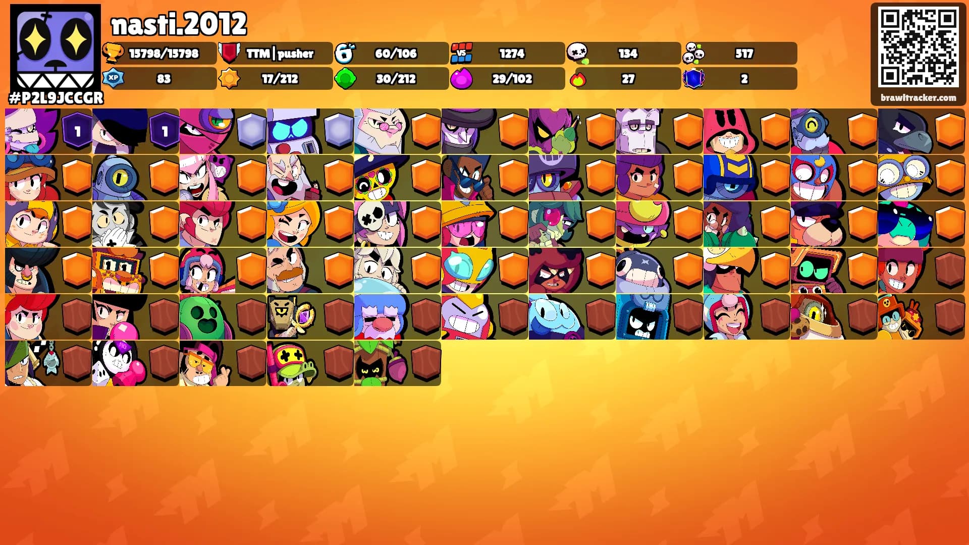 nasti.2012's Ranks