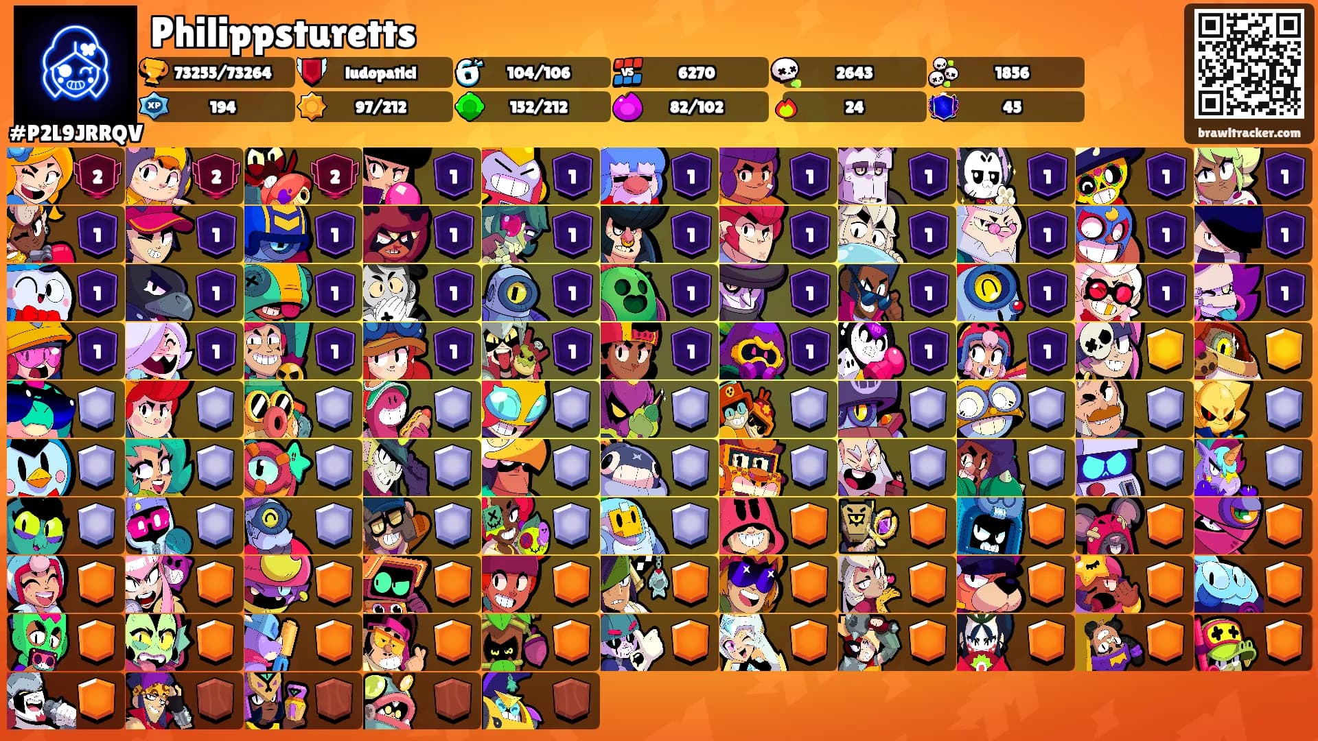 Philippsturetts's Ranks