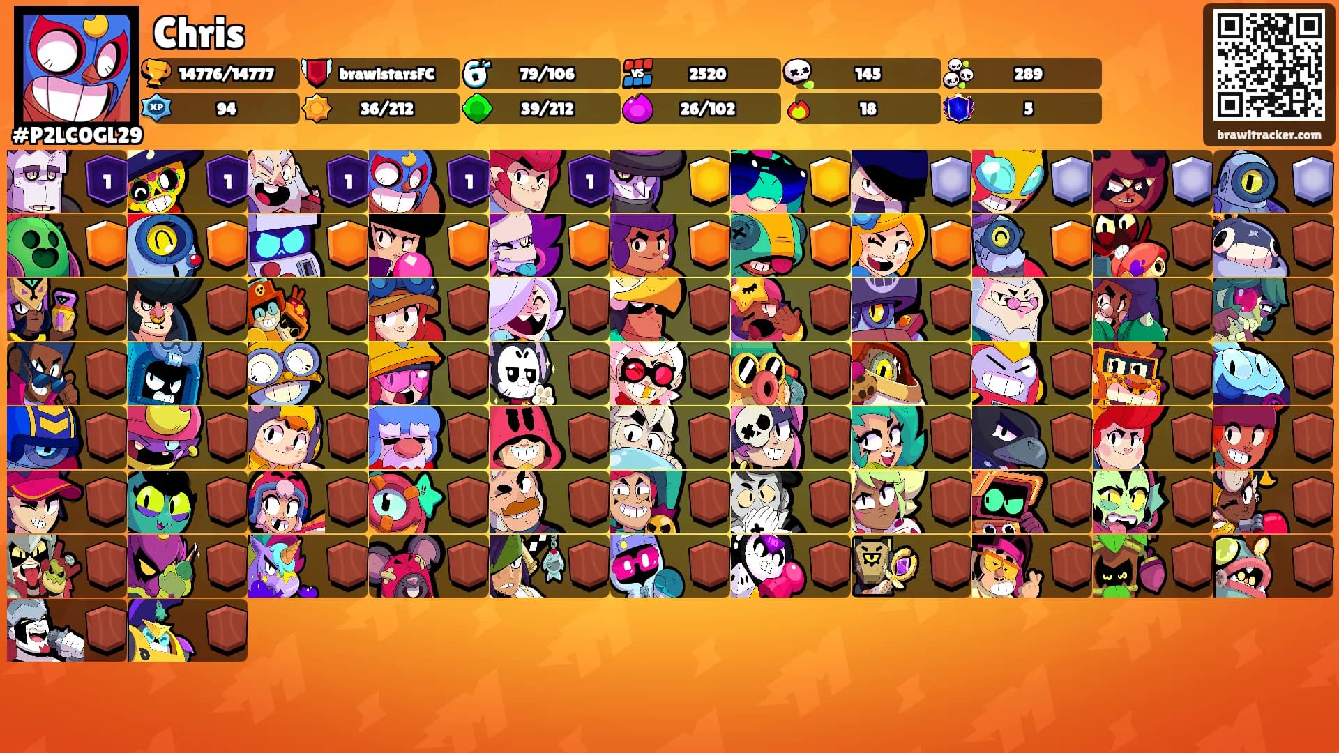 Chris's Ranks