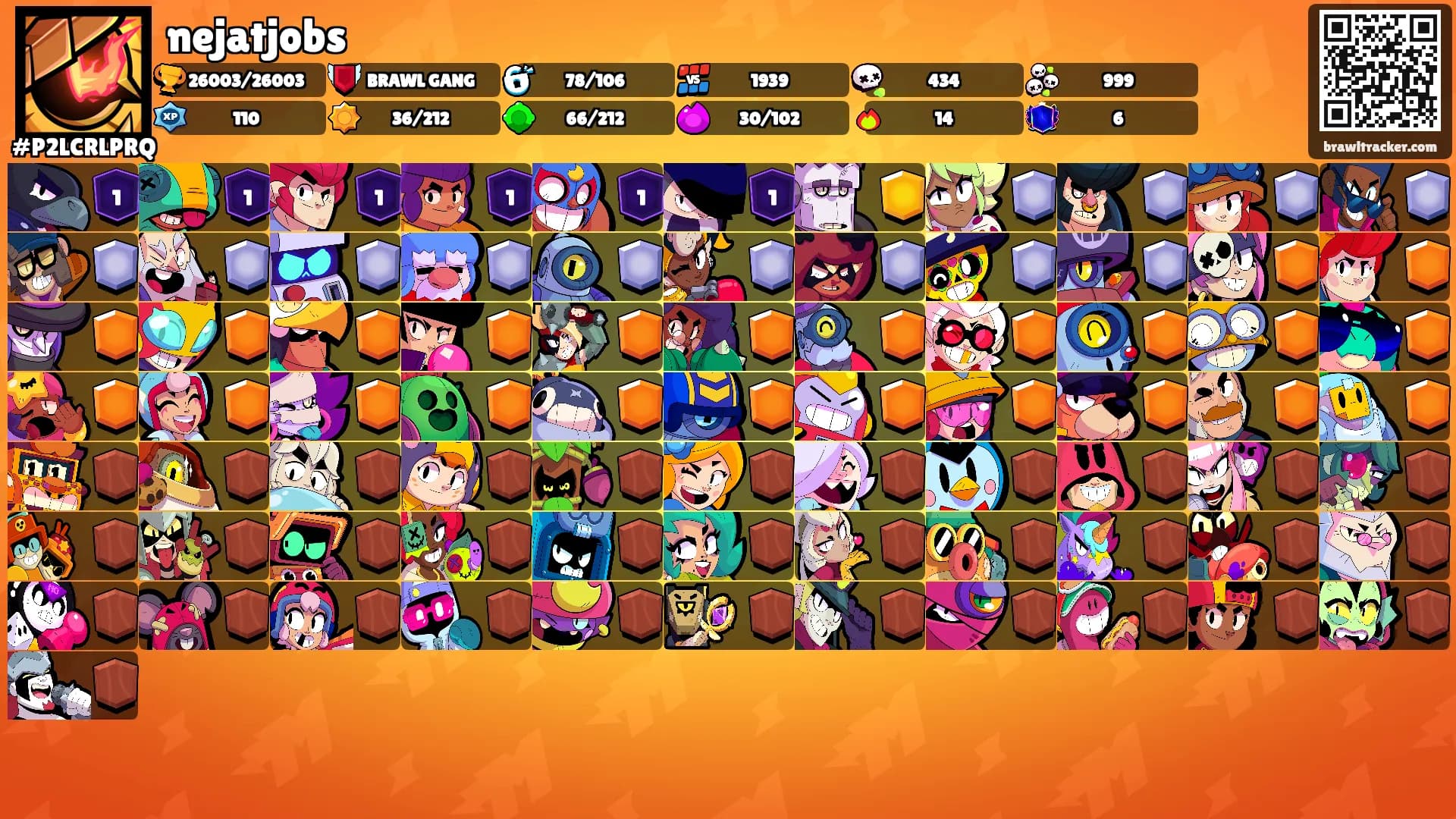 nejatjobs's Ranks