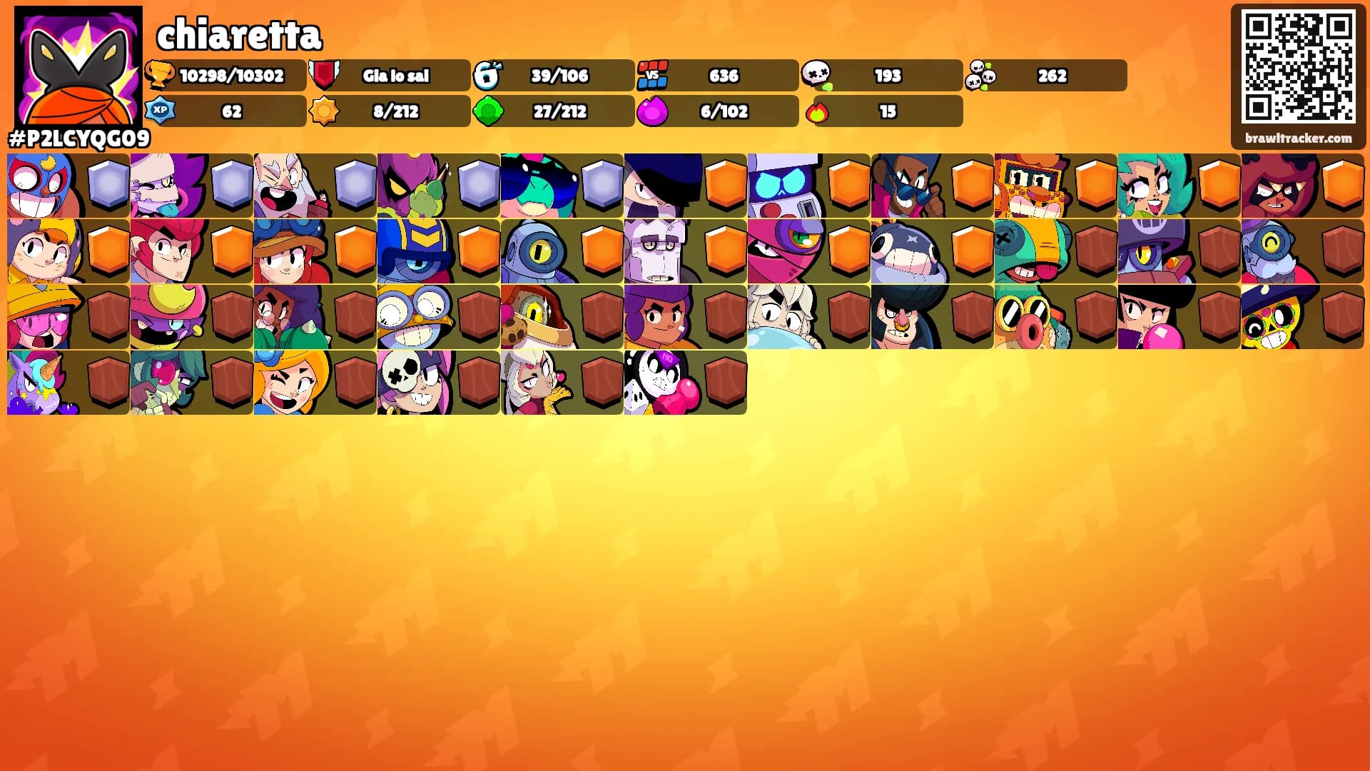 chiaretta's Ranks