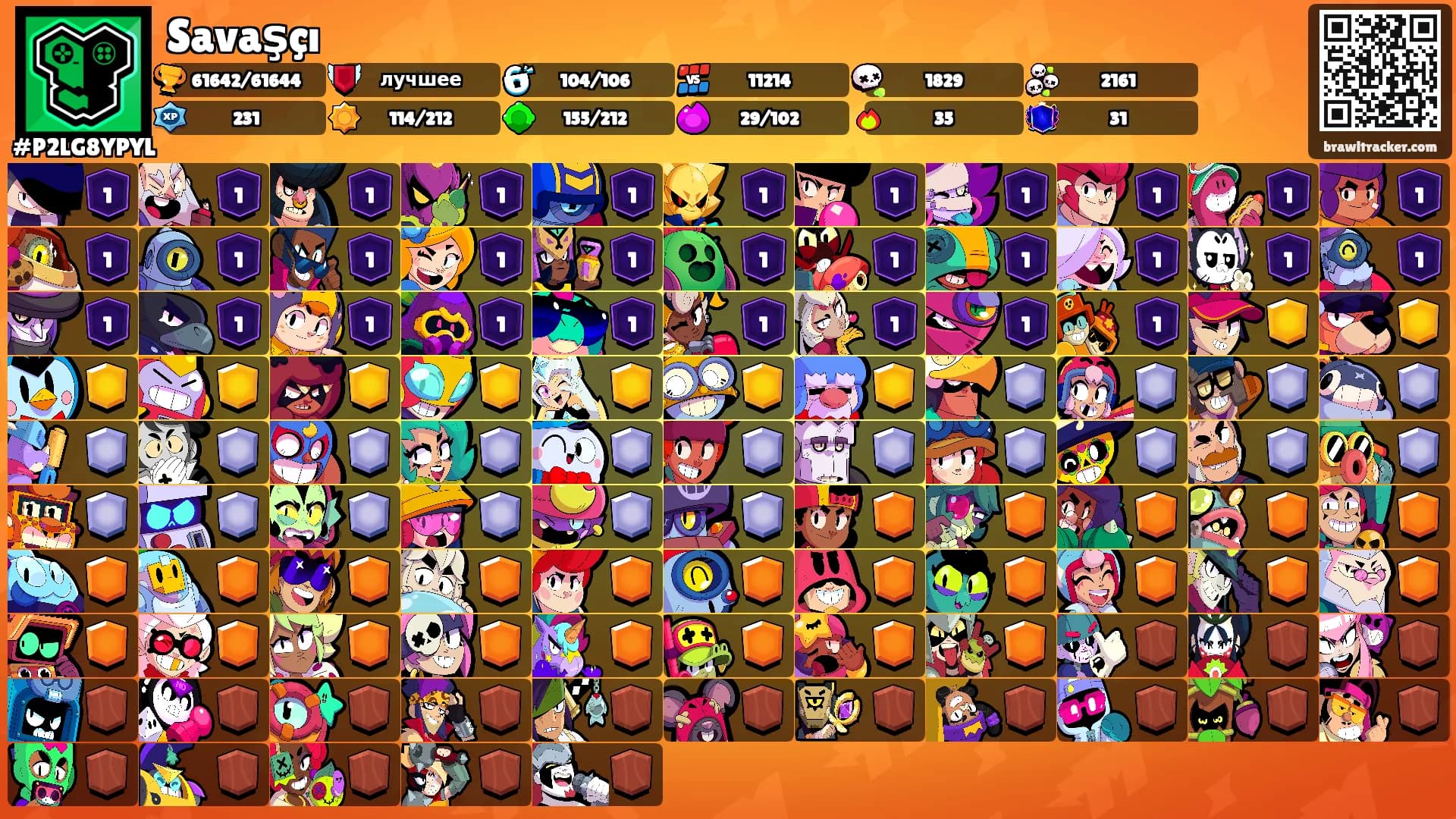 Savaşçı's Ranks