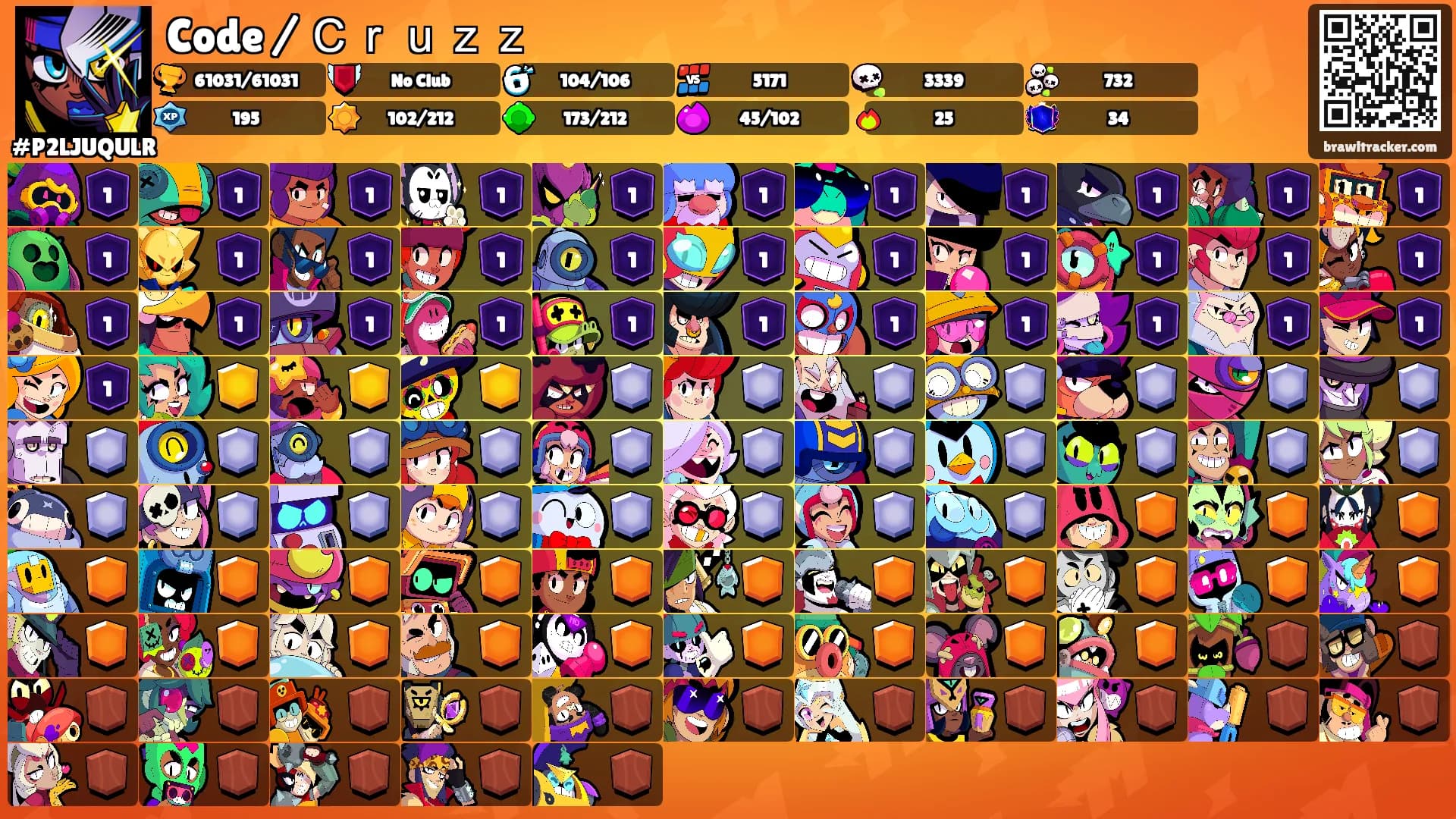 Code / Ｃｒｕｚｚ's Ranks