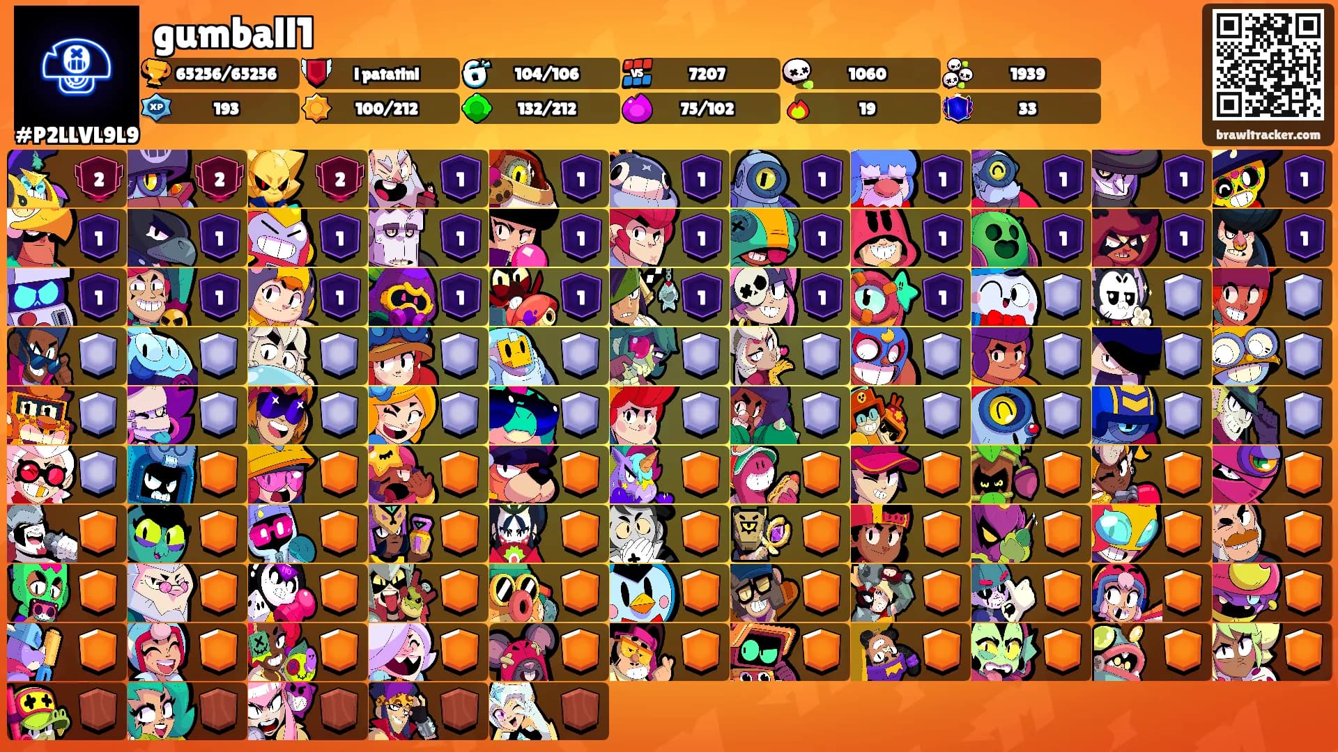 gumball1's Ranks