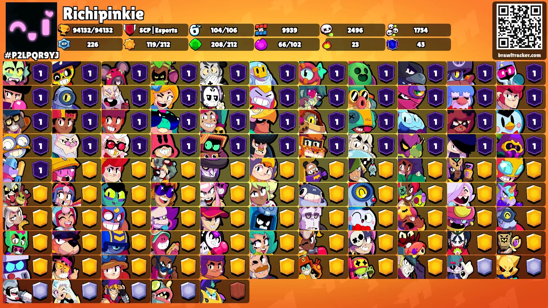 Richipinkie's Ranks
