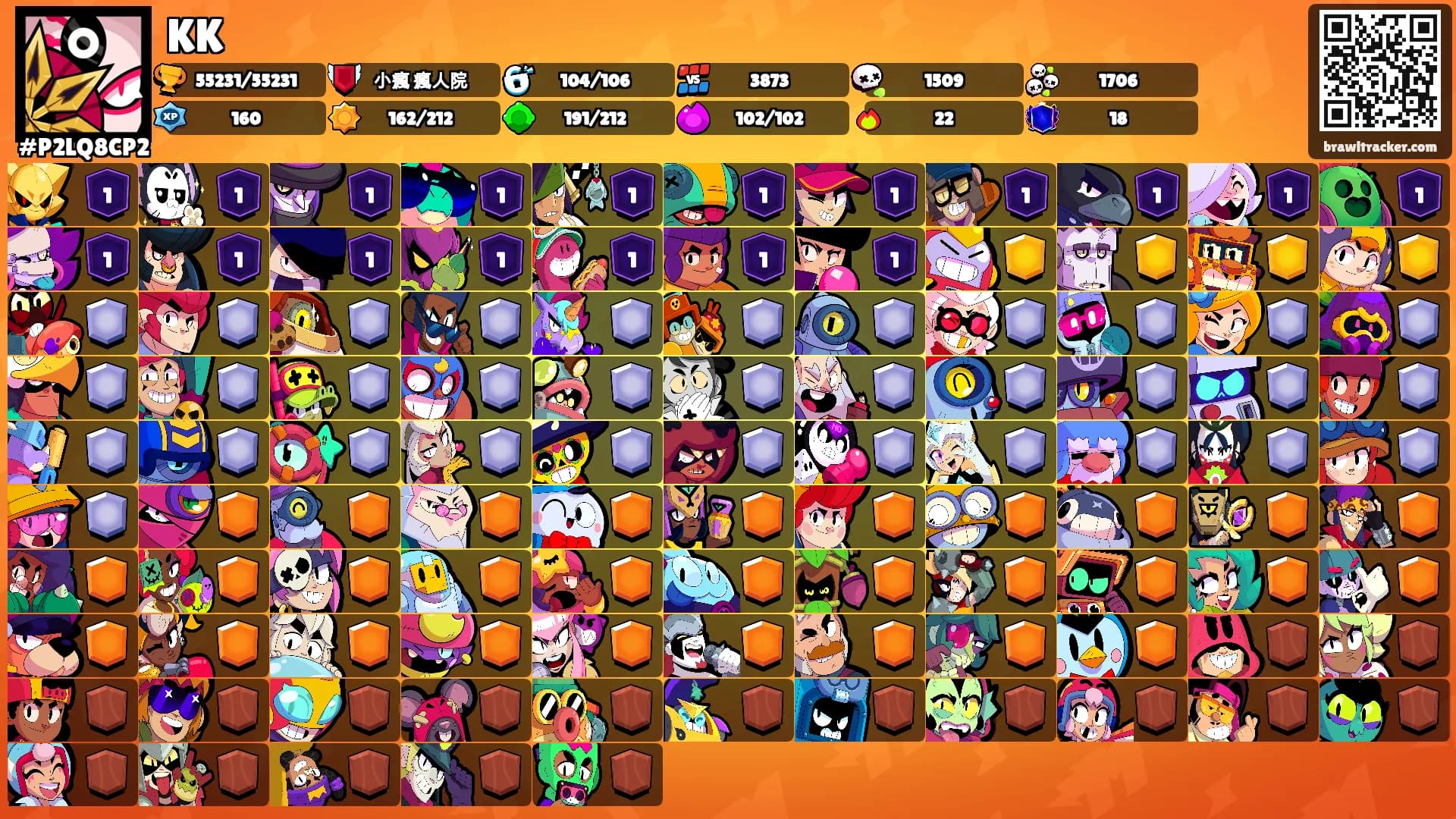 KK's Ranks