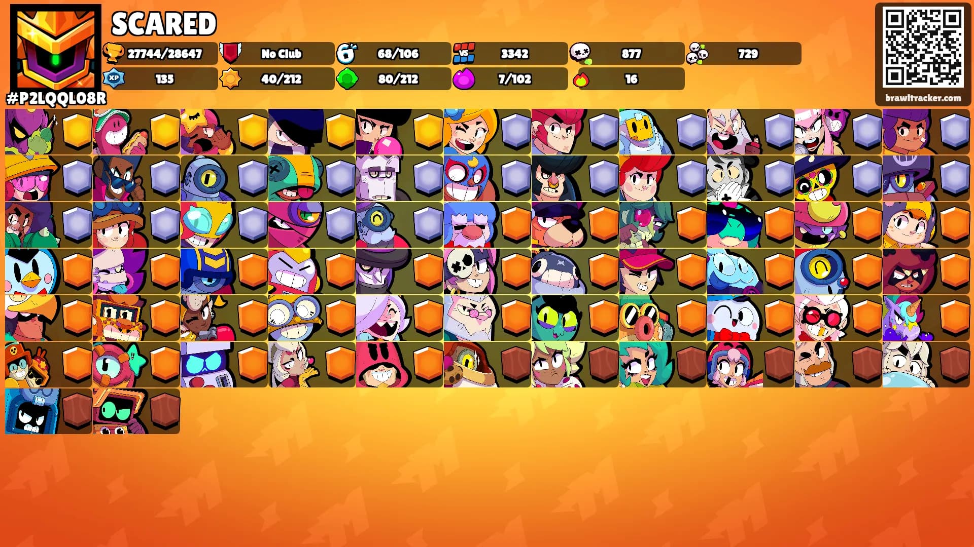 SCARED's Ranks