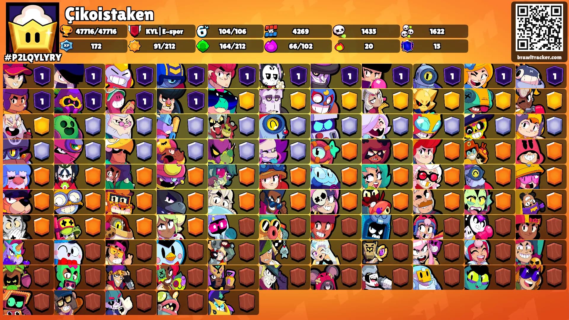 Çikoistaken's Ranks