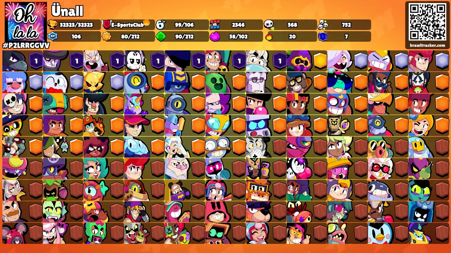 Ünall's Ranks