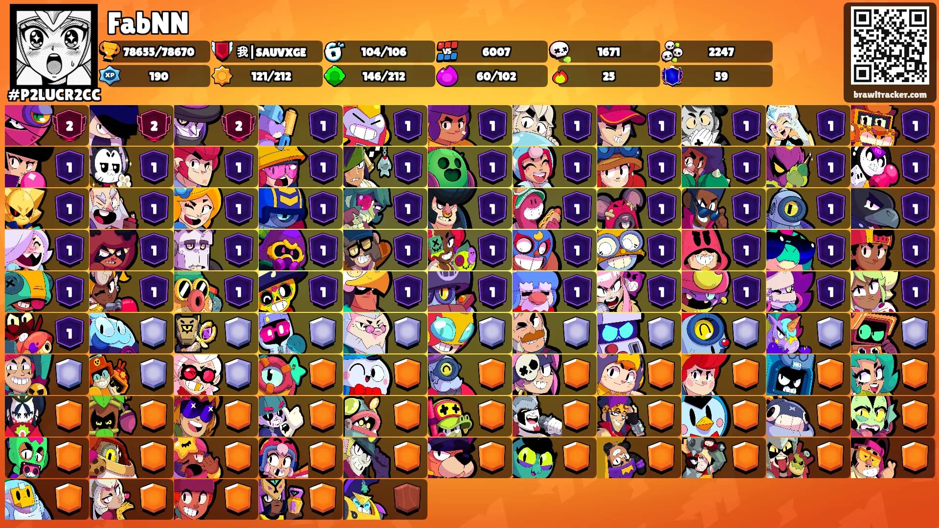 FabNN's Ranks