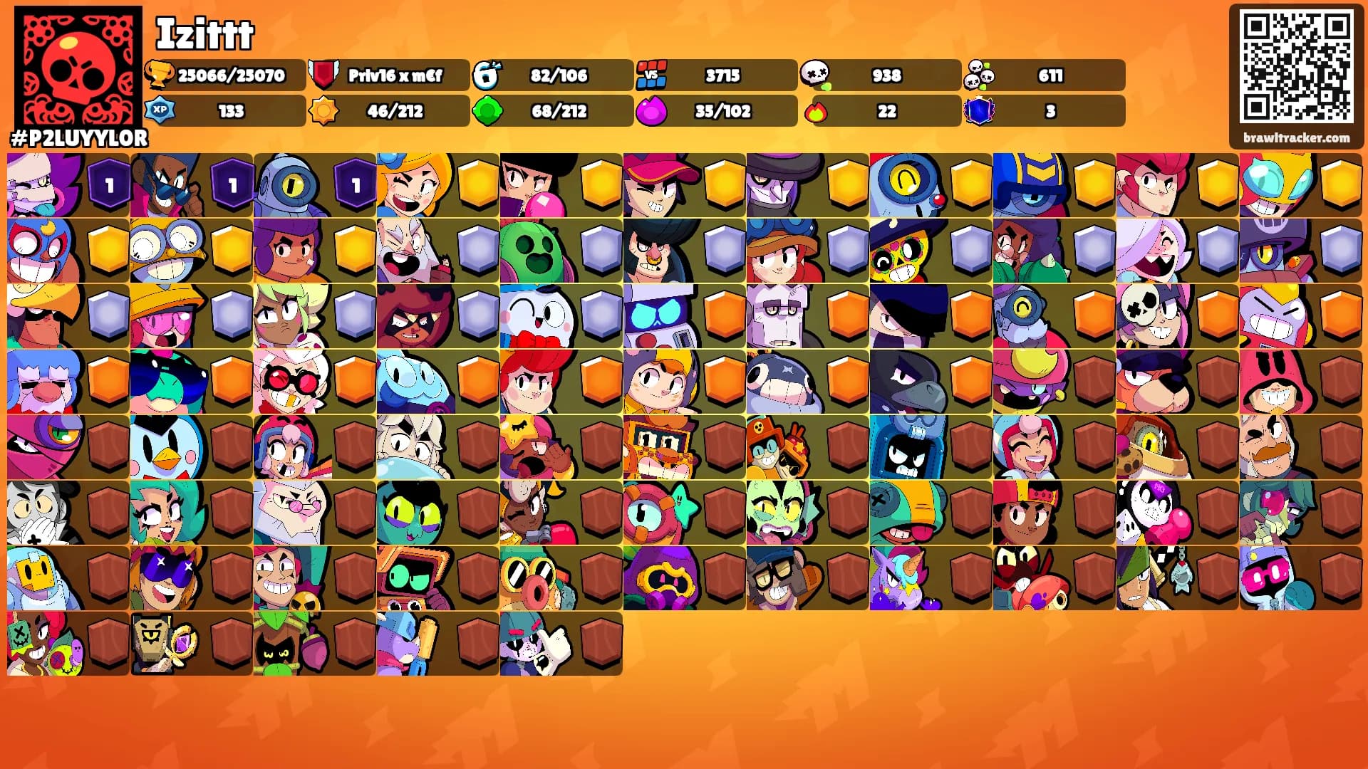Izittt's Ranks