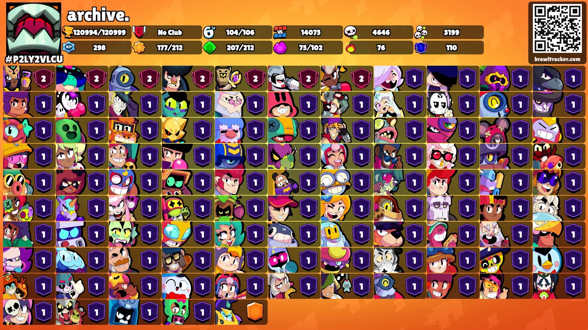 archive.'s Ranks